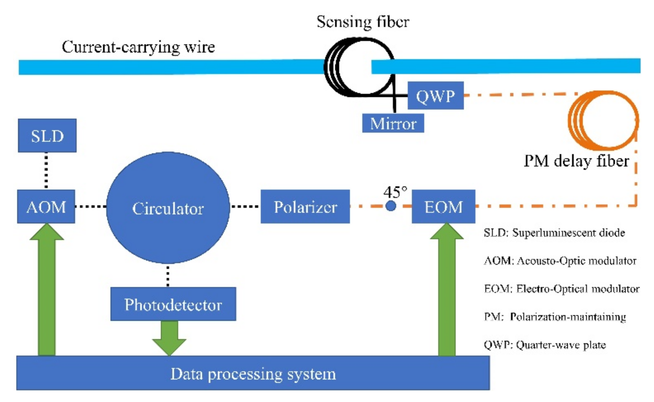 Sensors 22 00430 g001