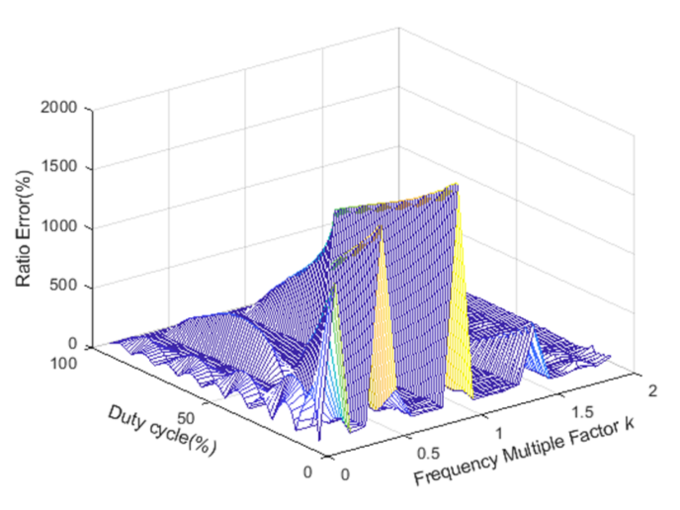 Sensors 22 00430 g004