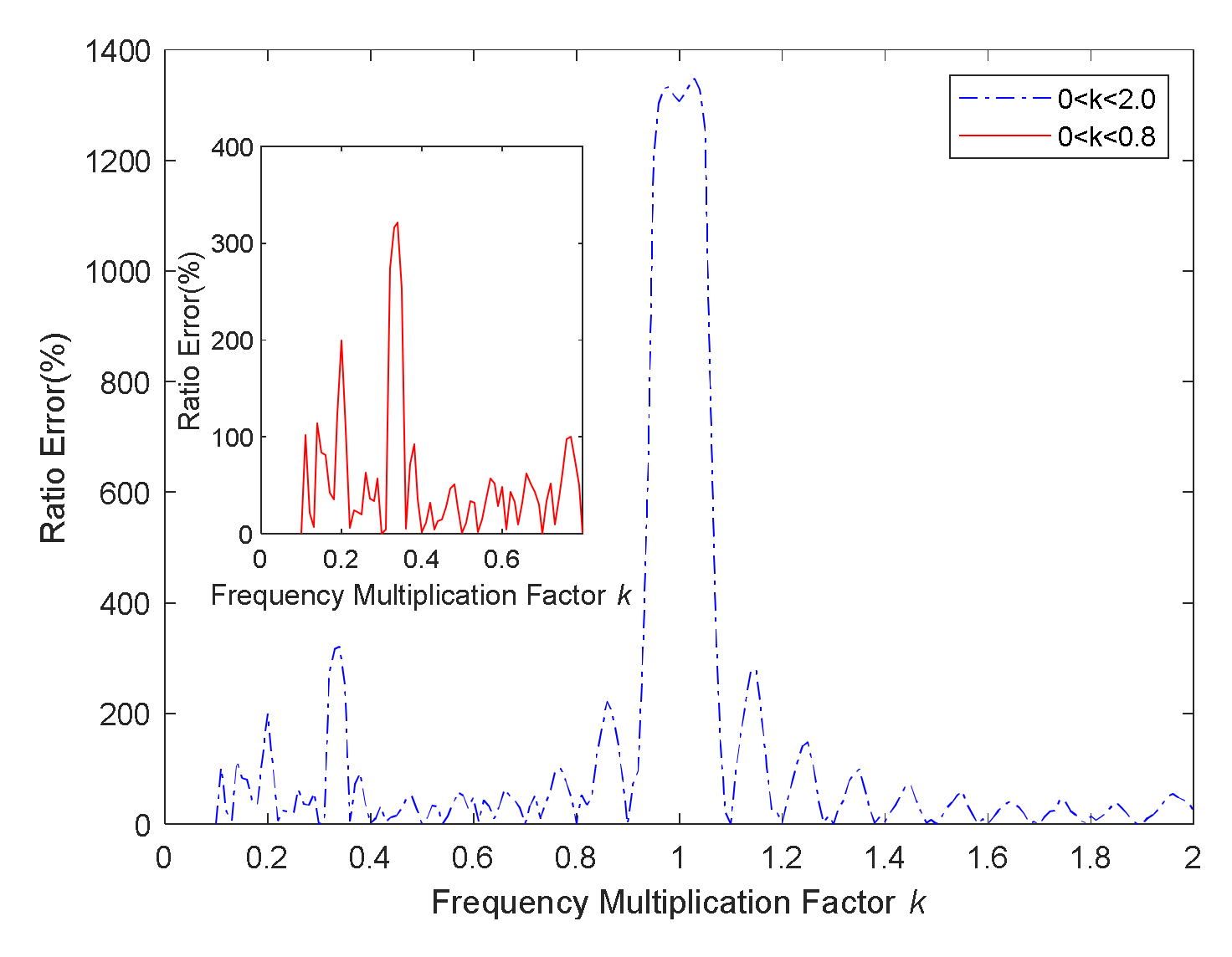 Sensors 22 00430 g005