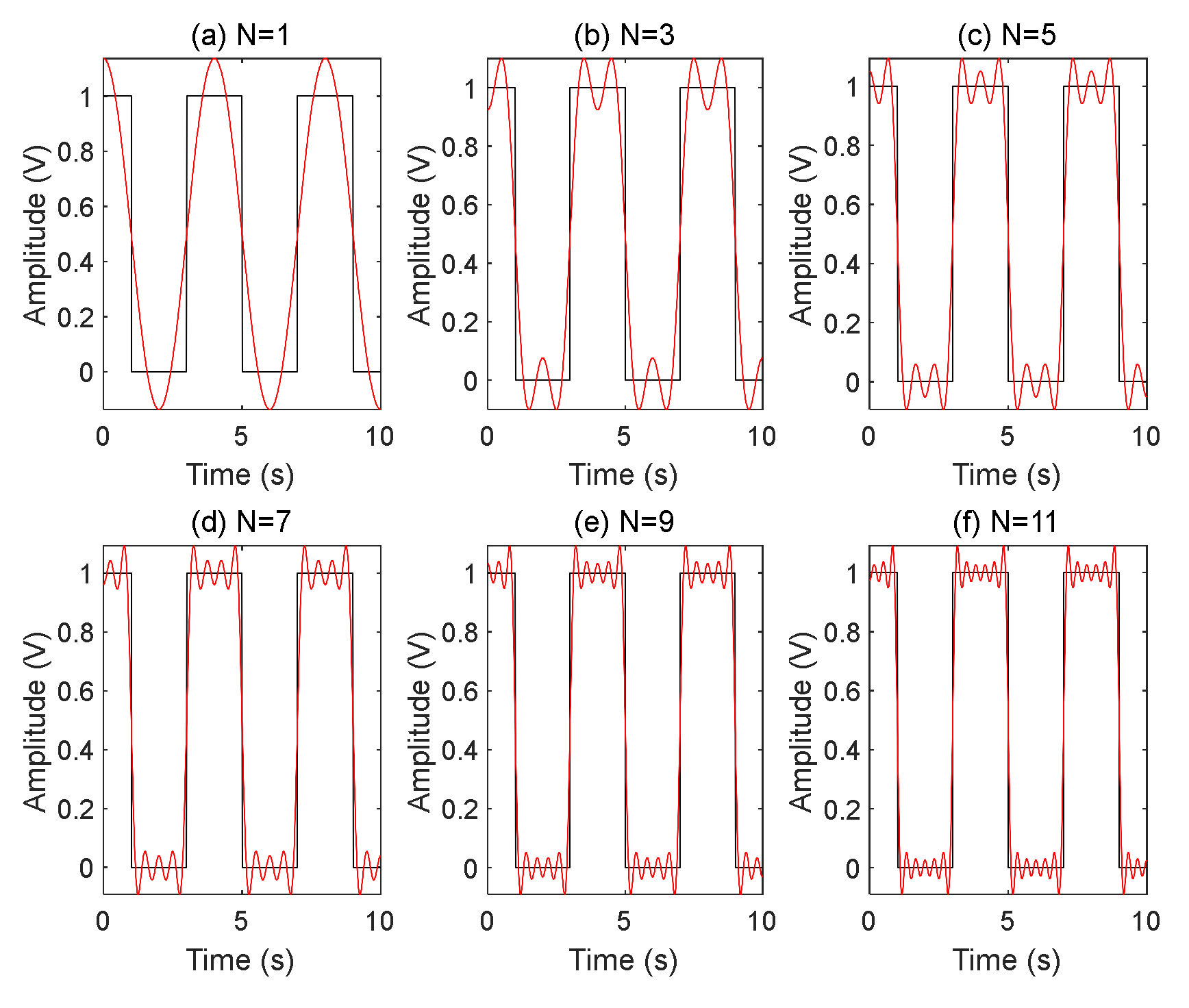 Sensors 22 00430 g006