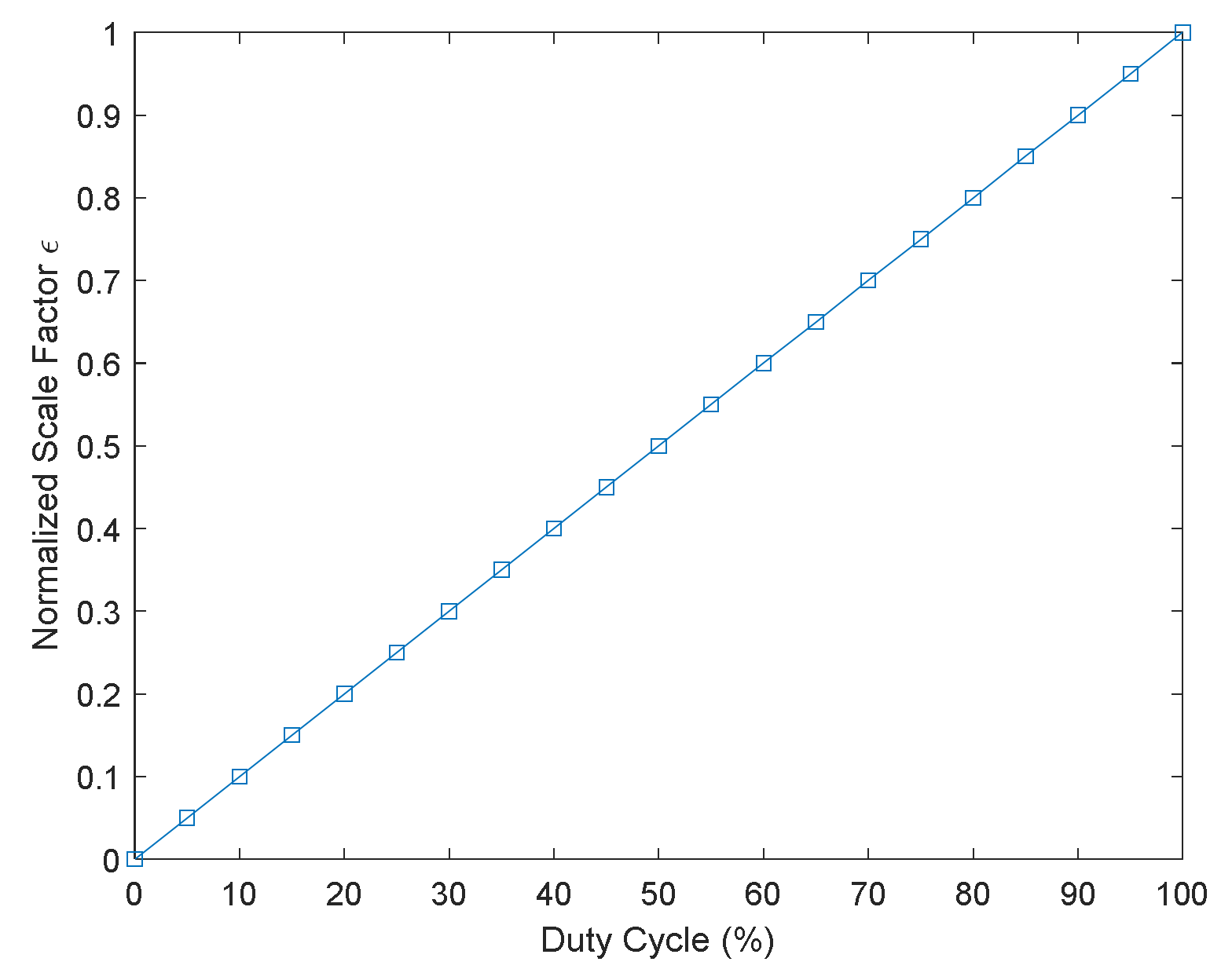 Sensors 22 00430 g010