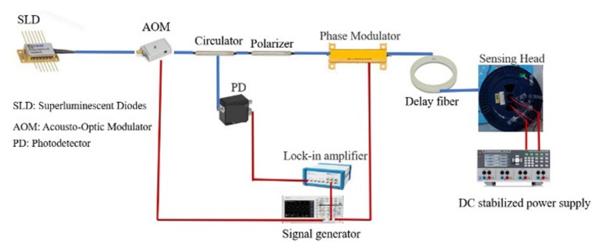 Sensors 22 00430 g011