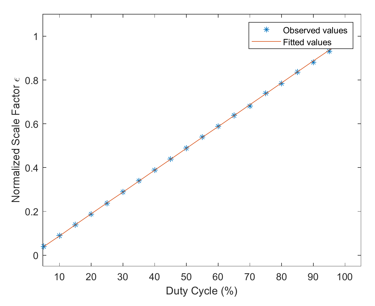Sensors 22 00430 g012