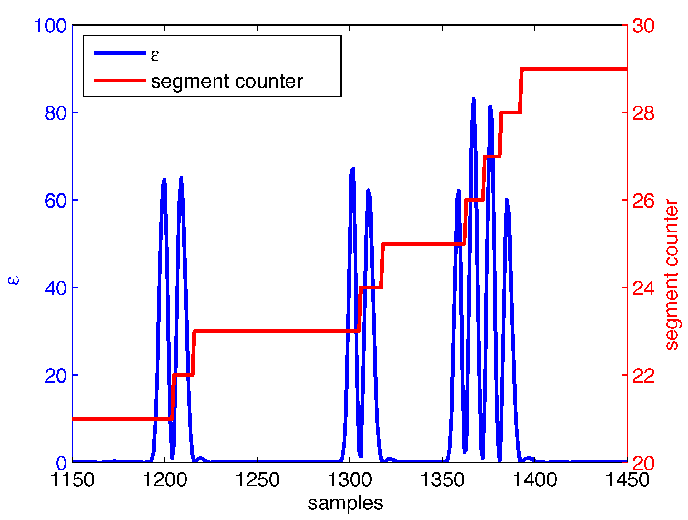 Sensors 22 00435 g003