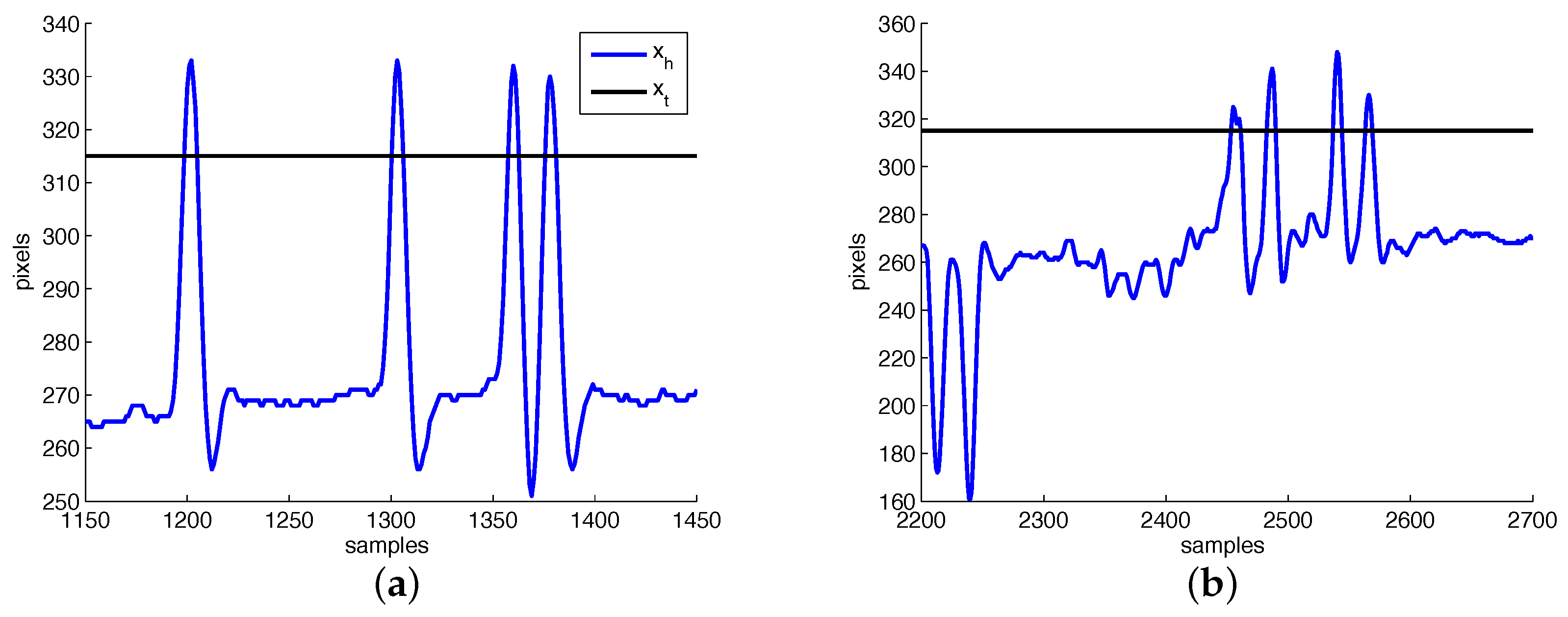 Sensors 22 00435 g004
