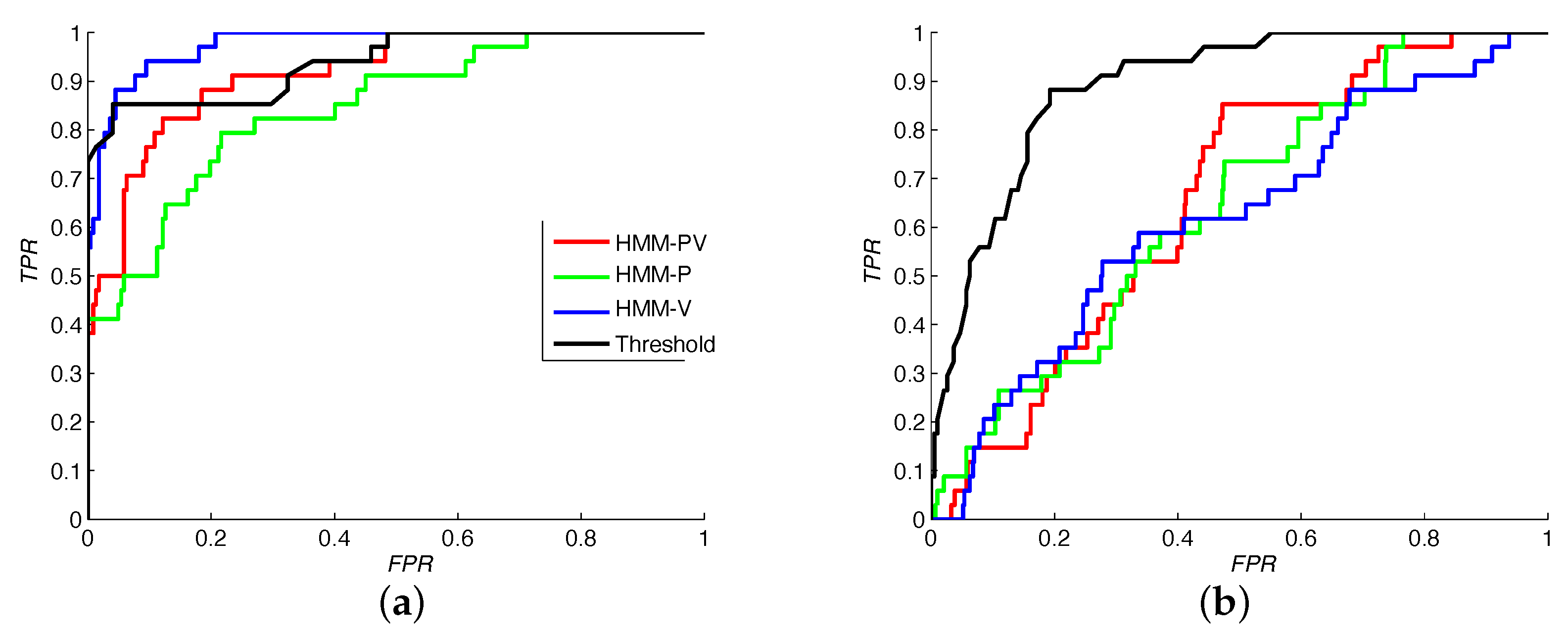 Sensors 22 00435 g005