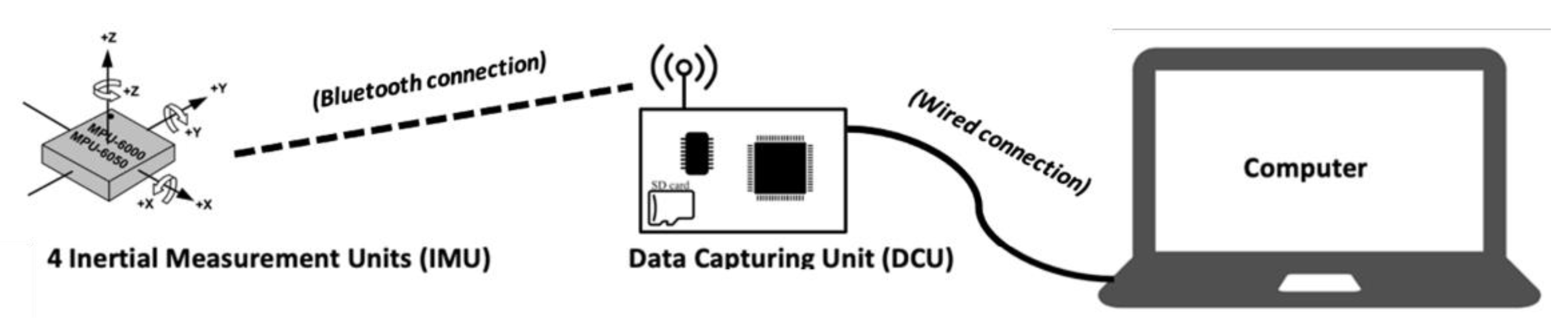 Sensors 22 00436 g001
