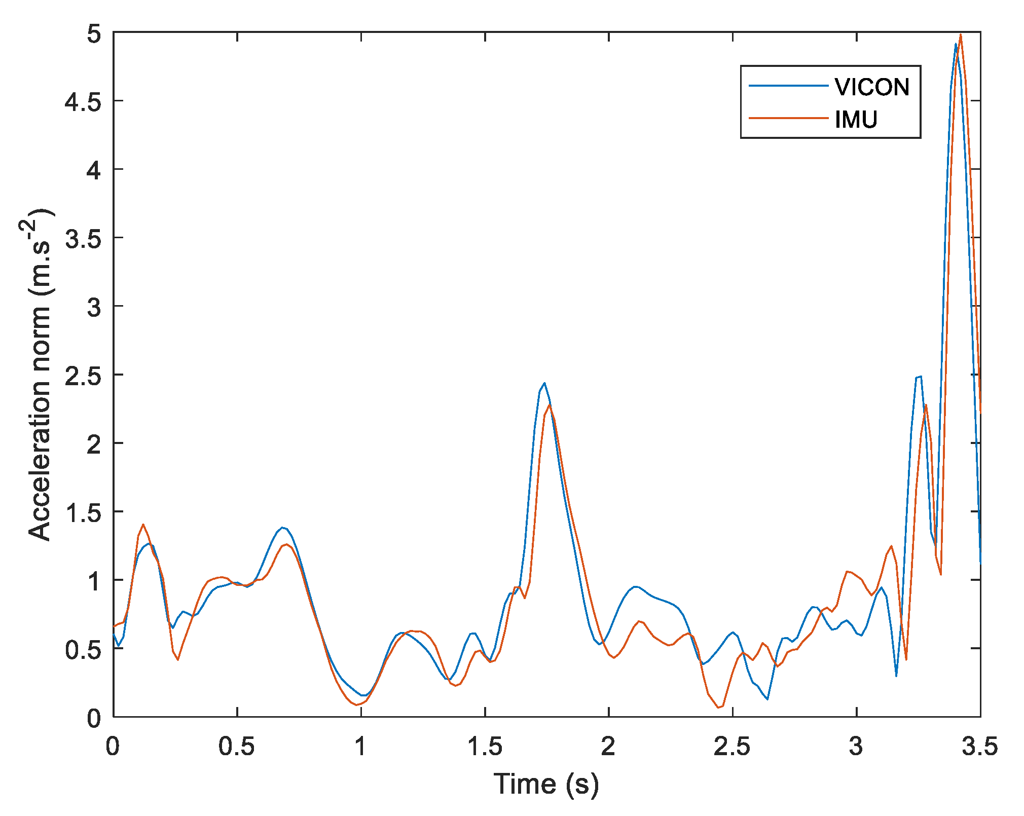Sensors 22 00436 g004