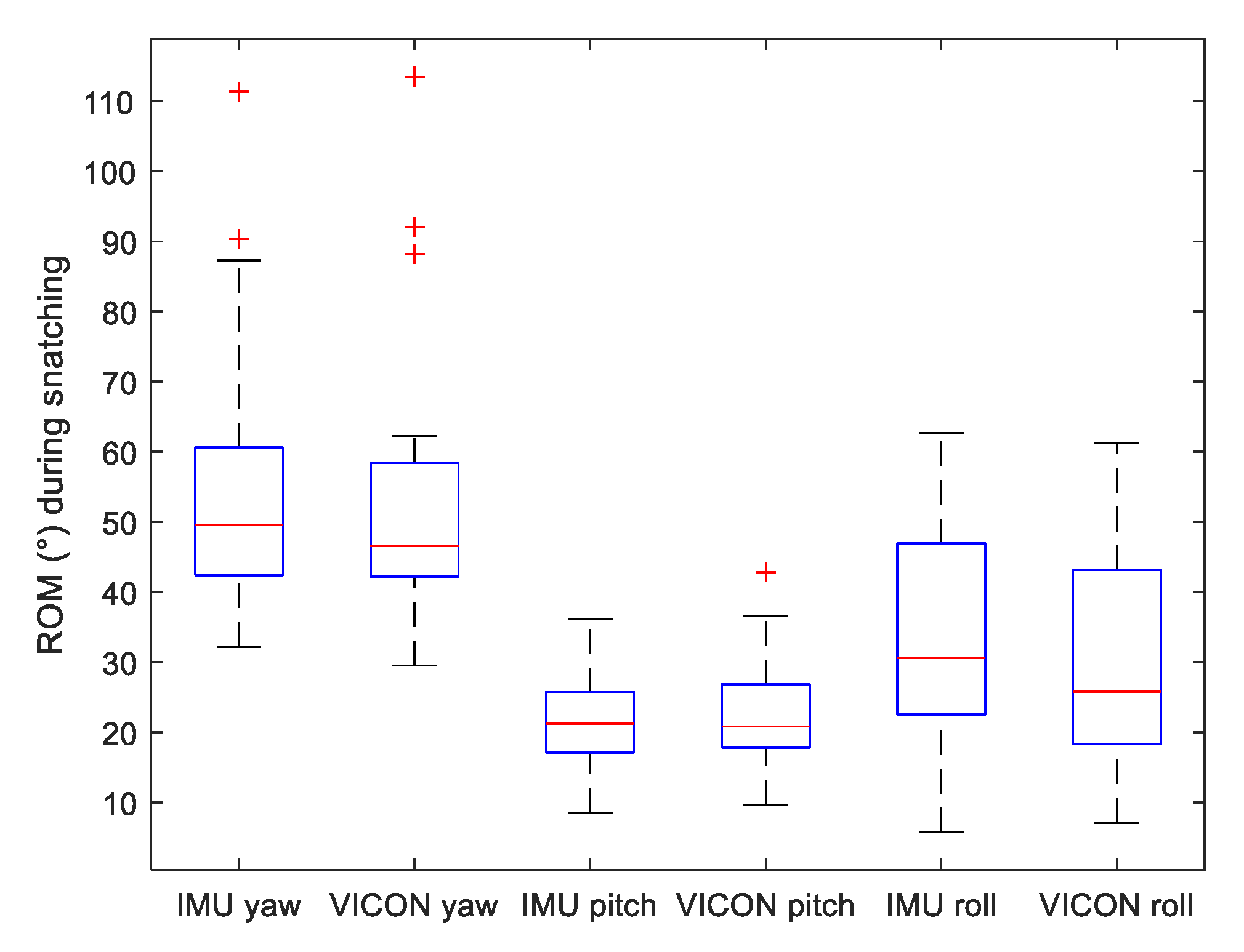Sensors 22 00436 g005
