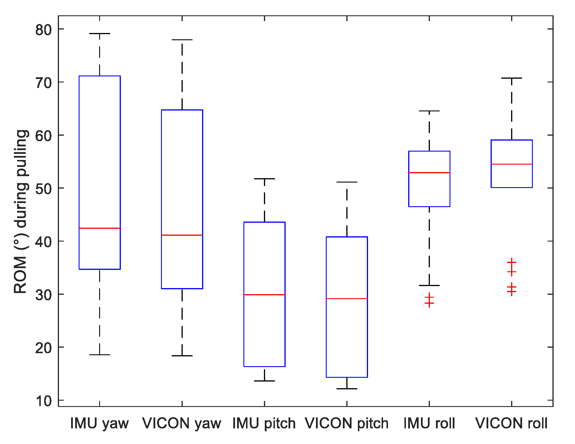 Sensors 22 00436 g006