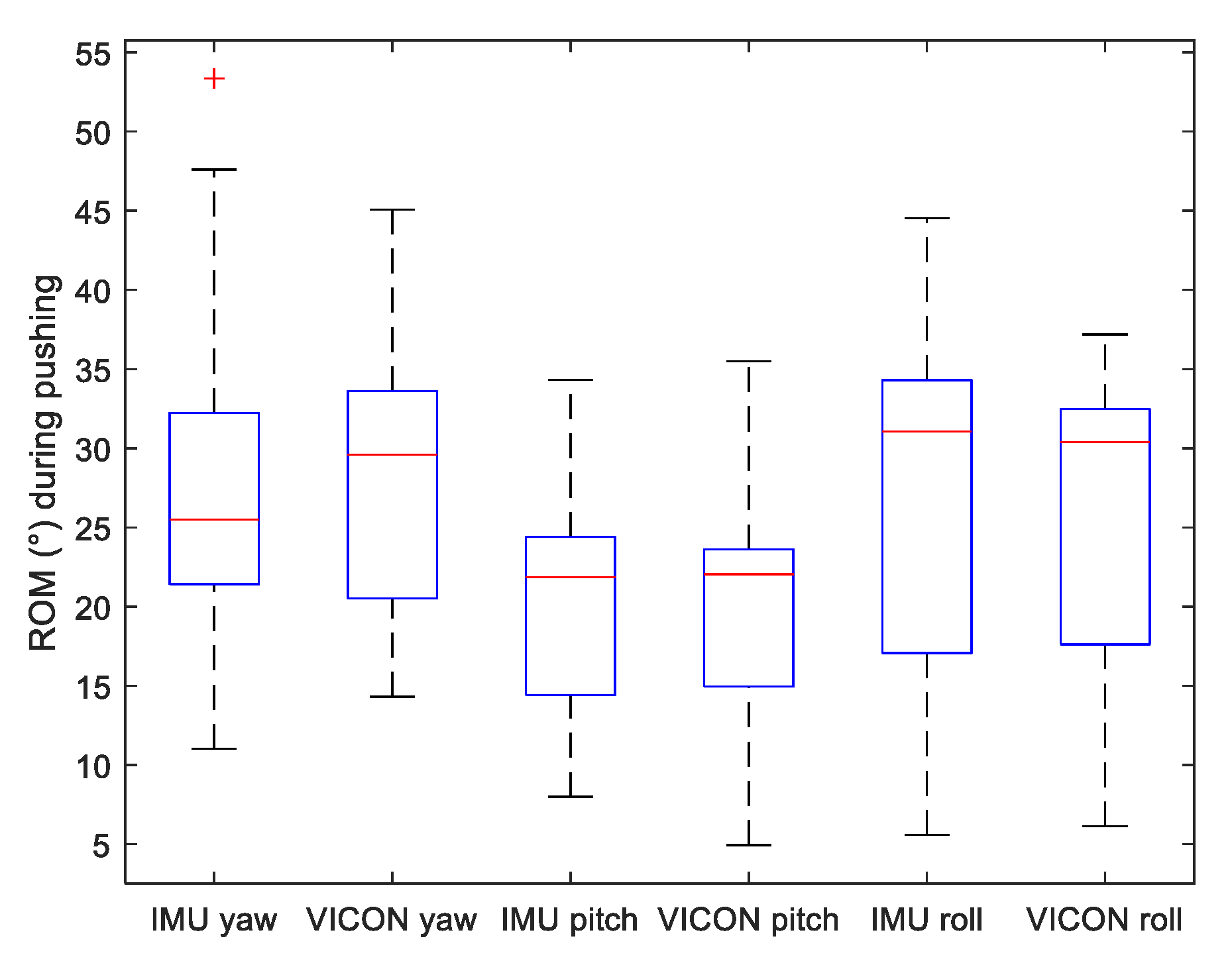 Sensors 22 00436 g007