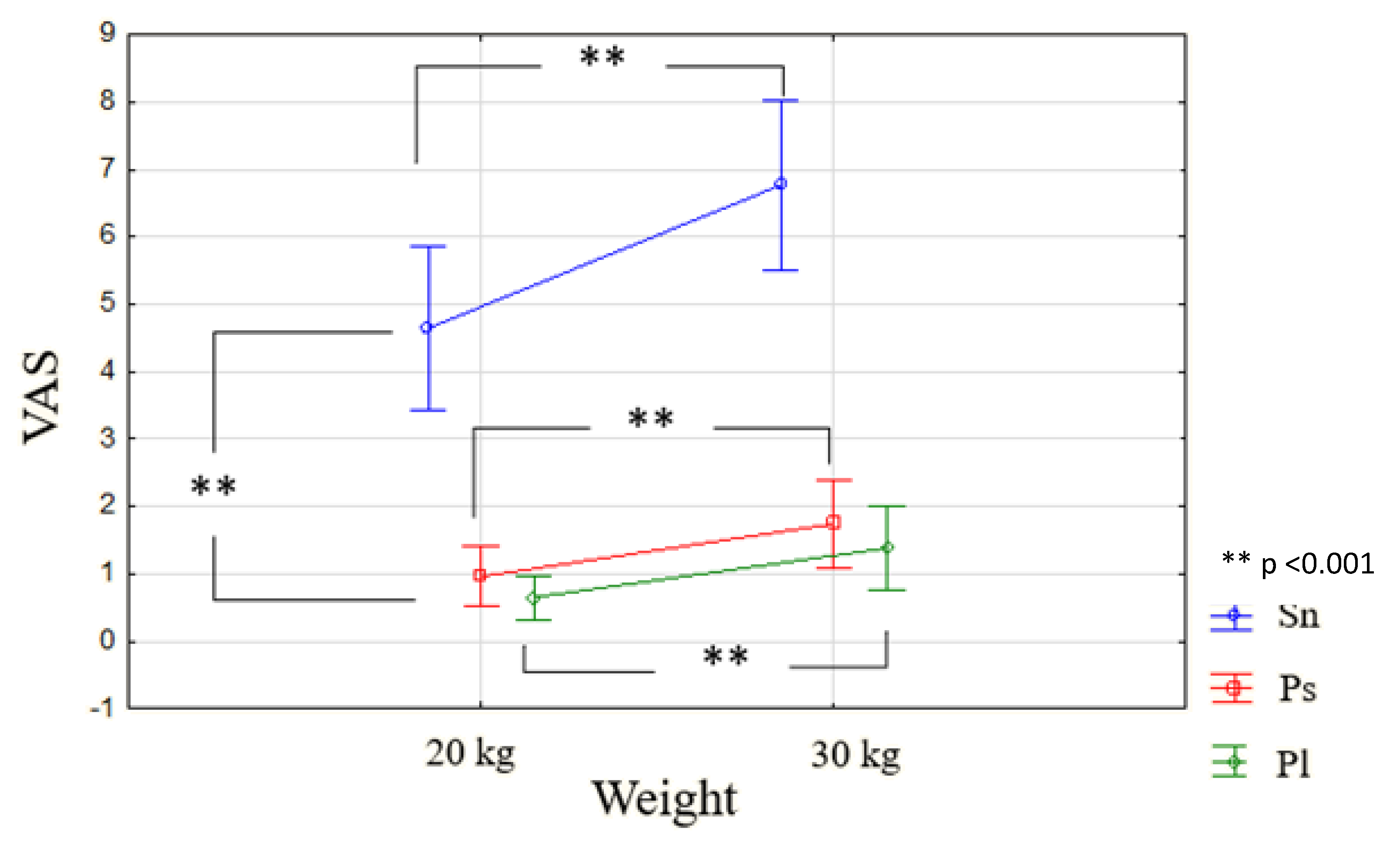Sensors 22 00436 g008