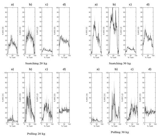 Sensors 22 00436 g0a1 550