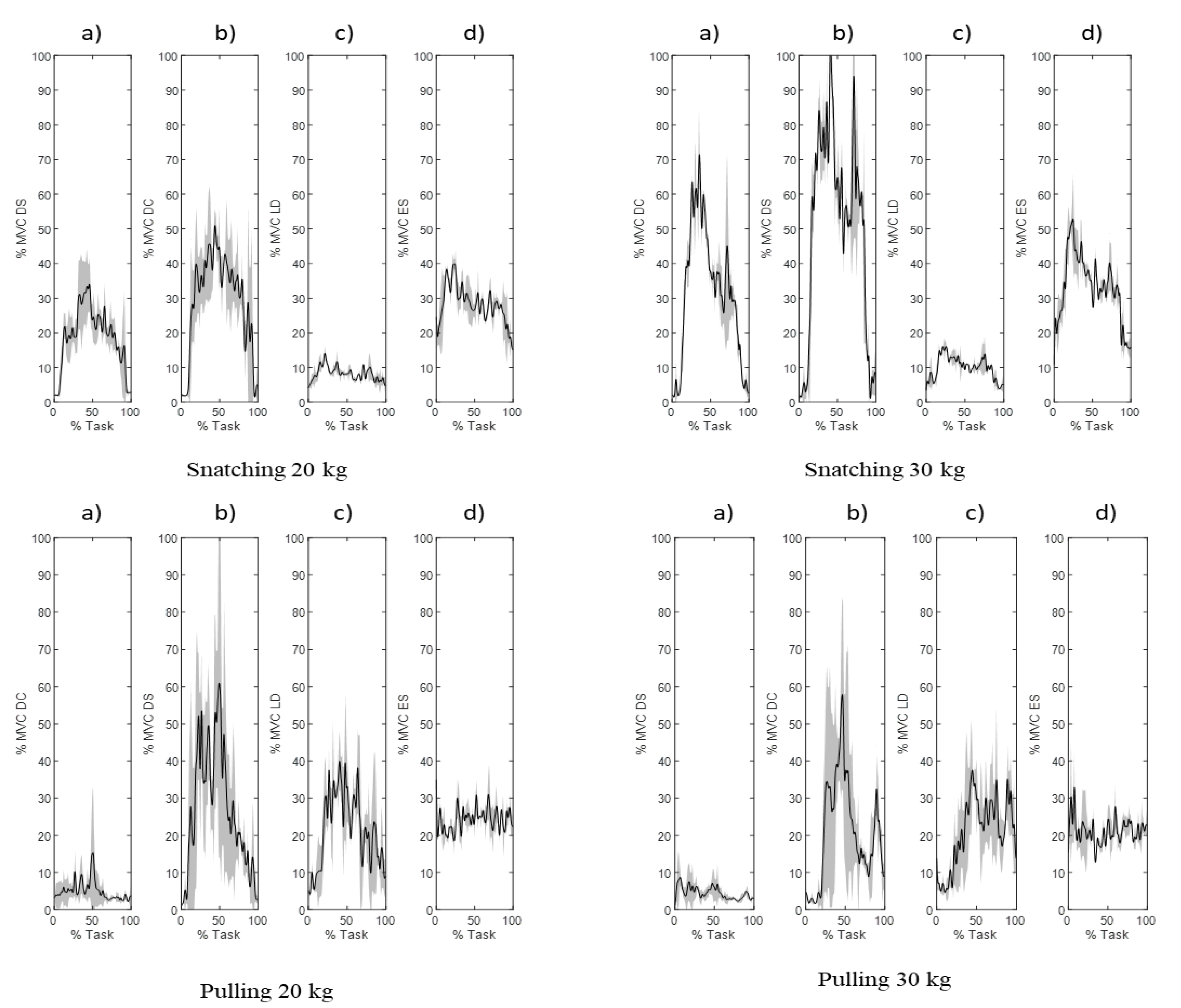Sensors 22 00436 g0a1
