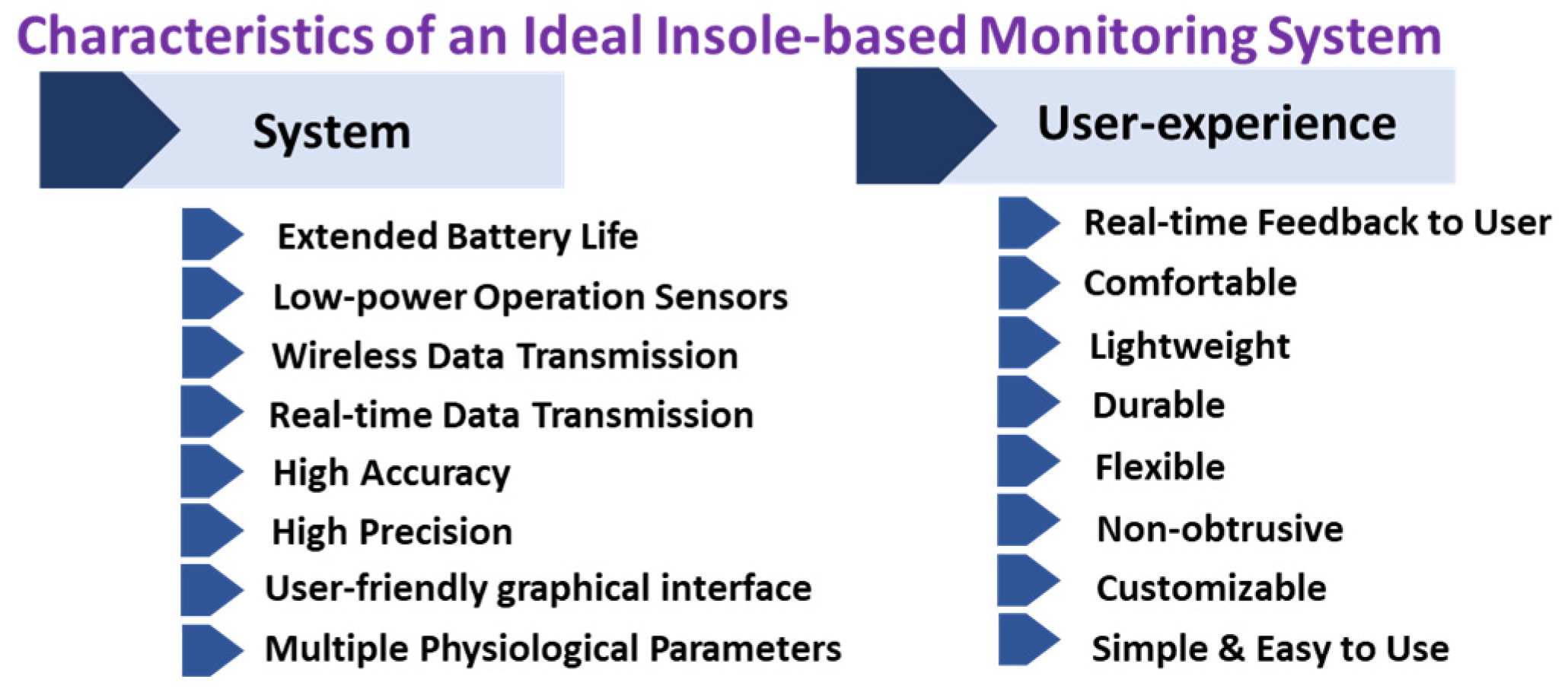 Sensors 22 00438 g004 Sensors 22 00438 g004
