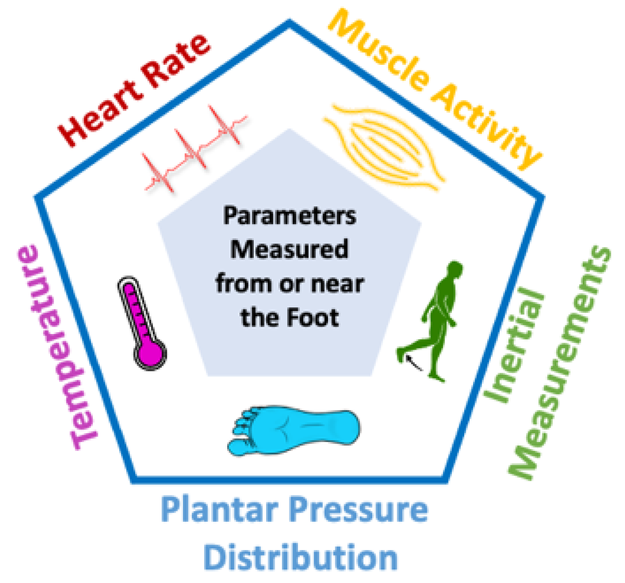 Sensors 22 00438 g005 Sensors 22 00438 g005