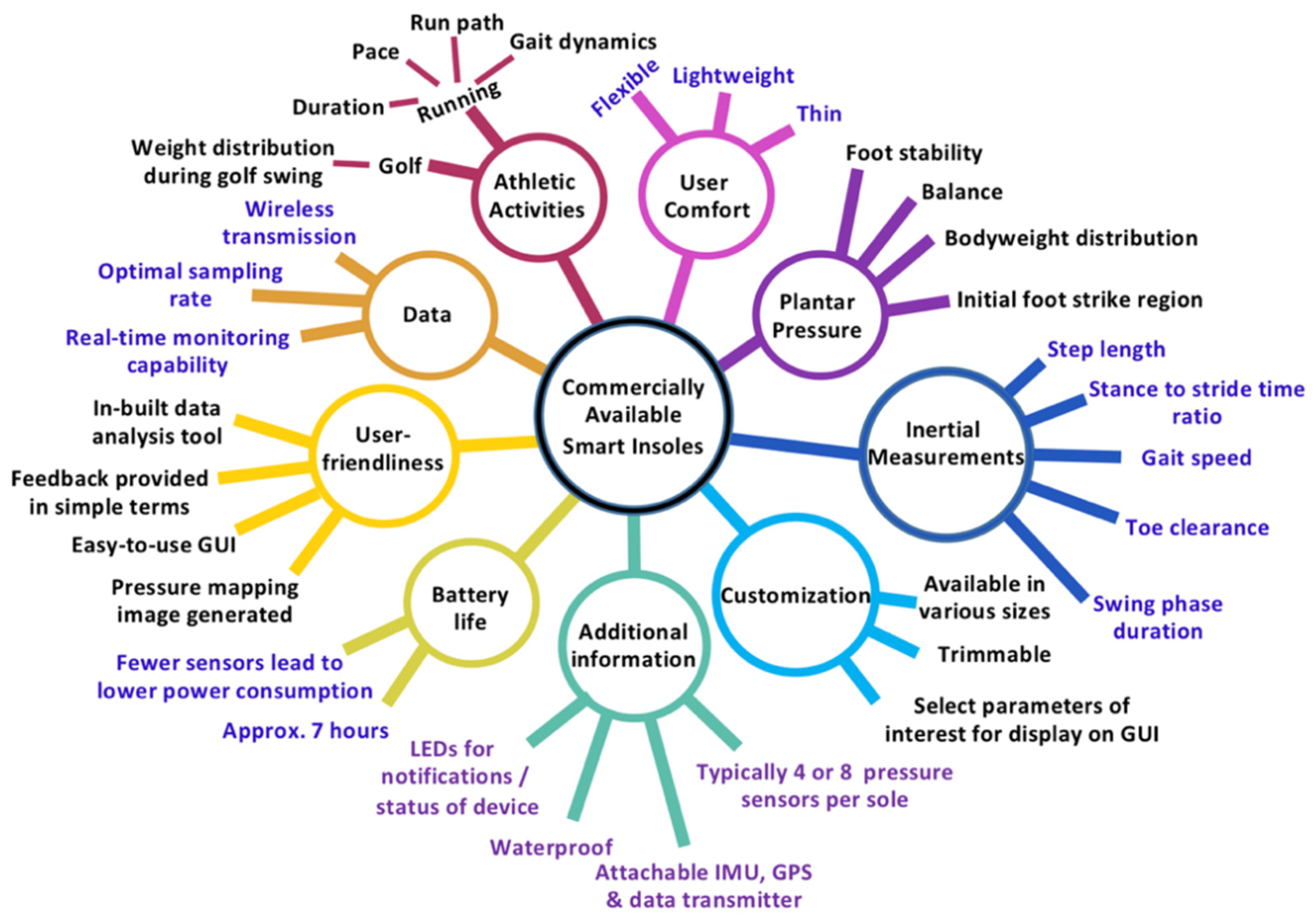 Sensors 22 00438 g006 Sensors 22 00438 g006