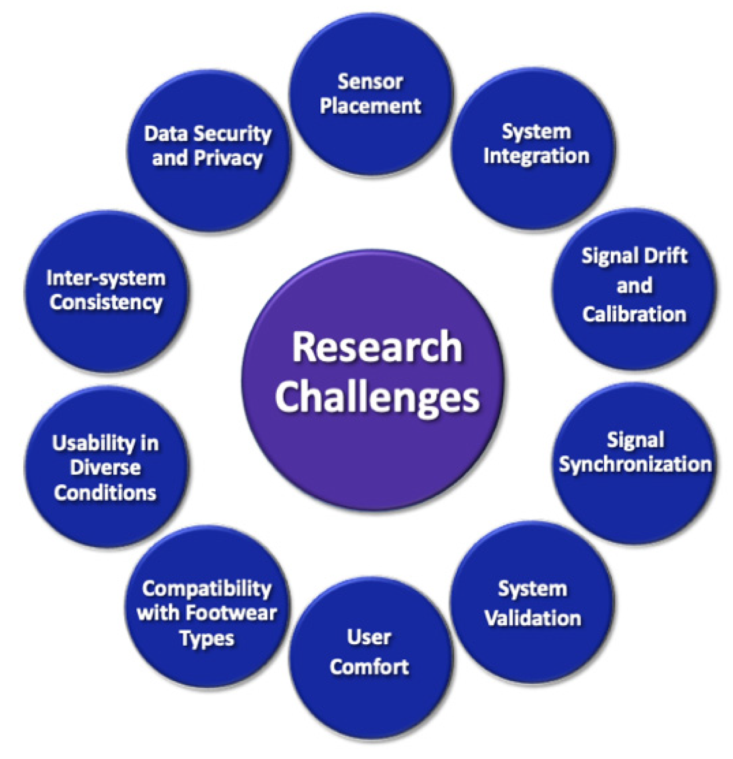 Sensors 22 00438 g008 Sensors 22 00438 g008