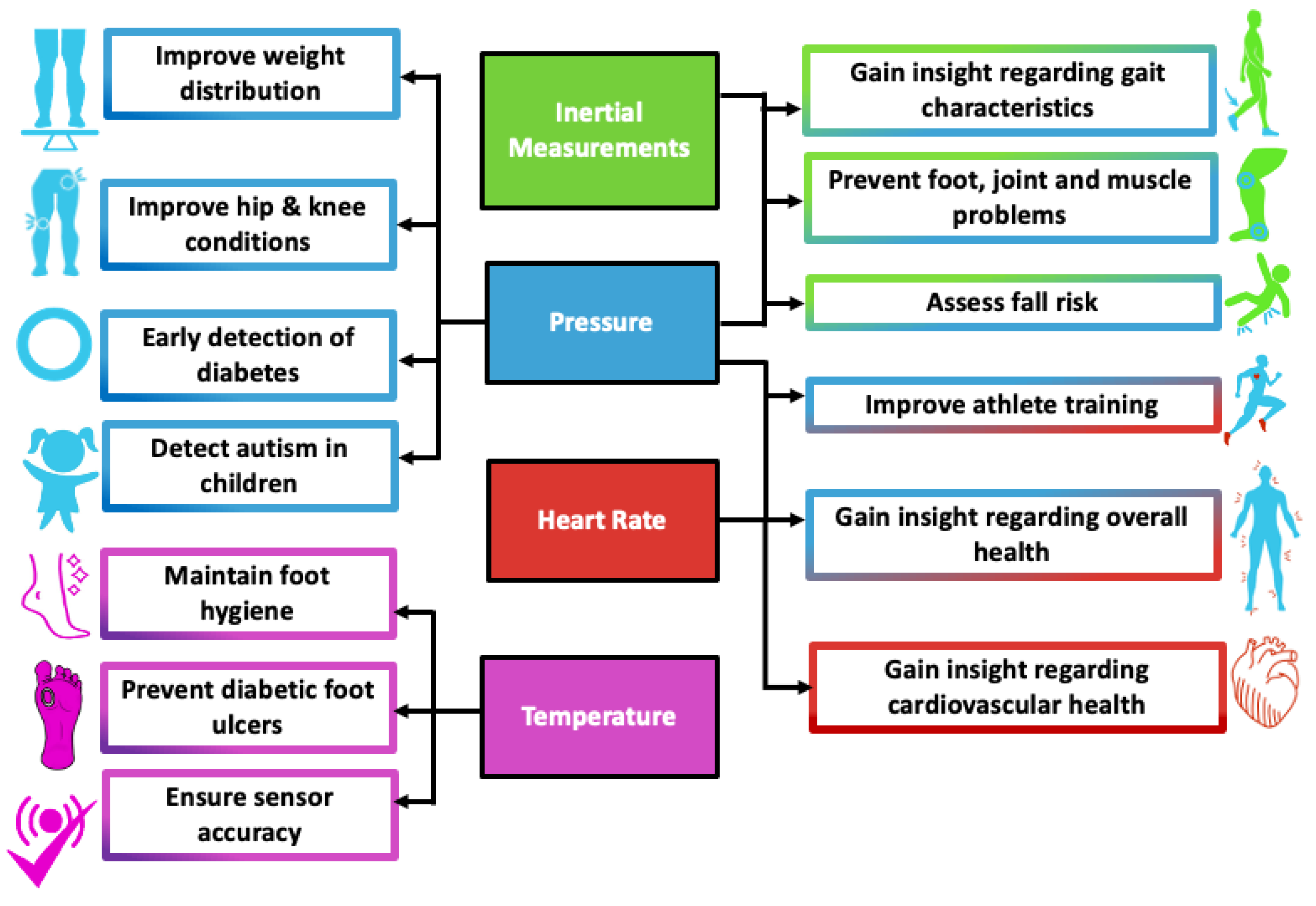 Sensors 22 00438 g010 Sensors 22 00438 g010