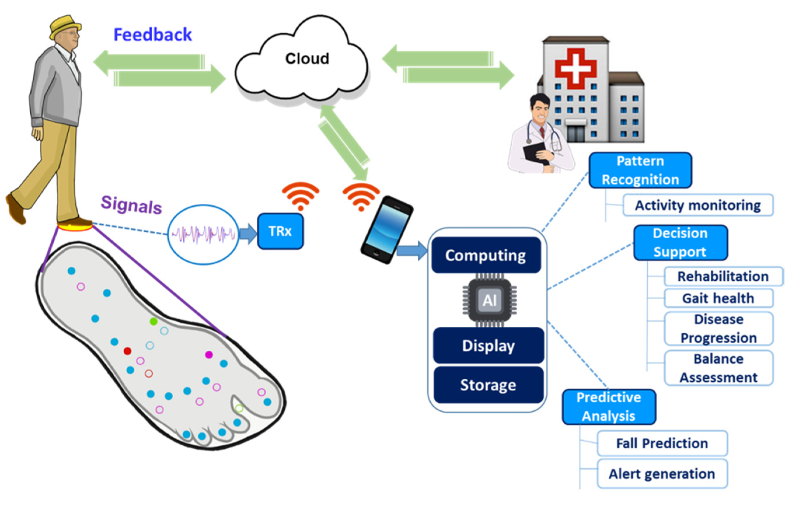 Sensors 22 00438 g012 Sensors 22 00438 g012
