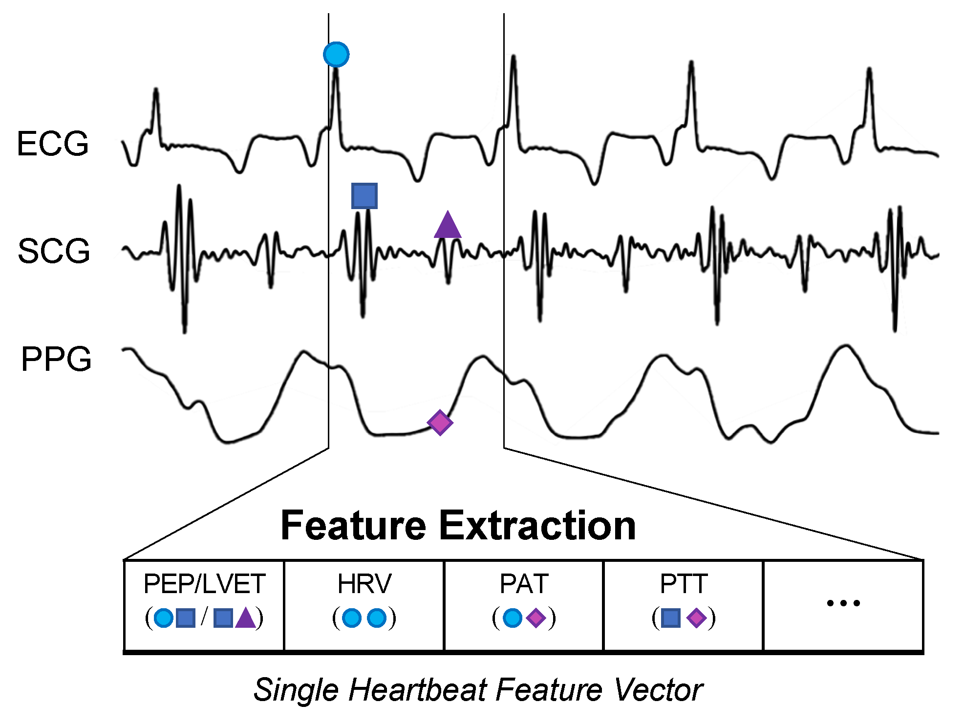 Sensors 22 00442 g011