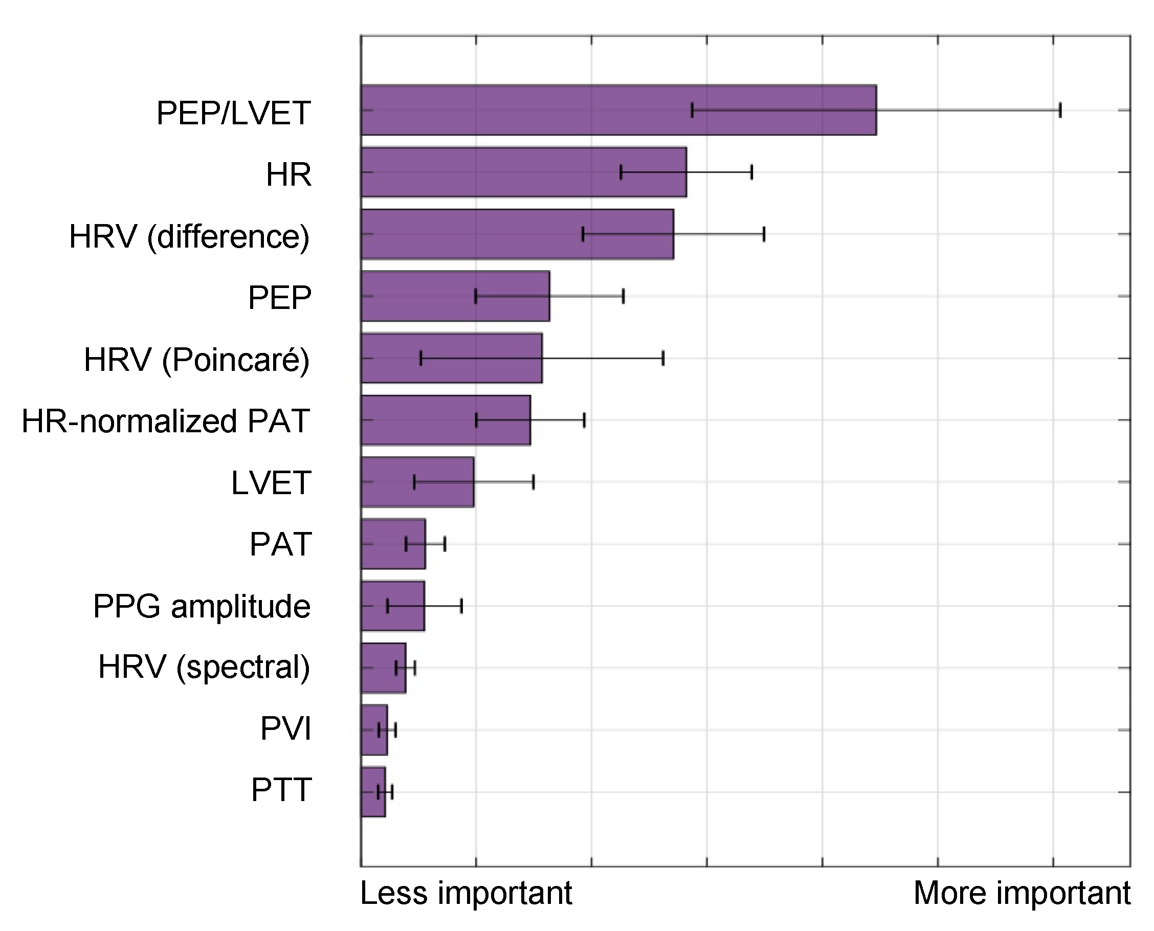 Sensors 22 00442 g012