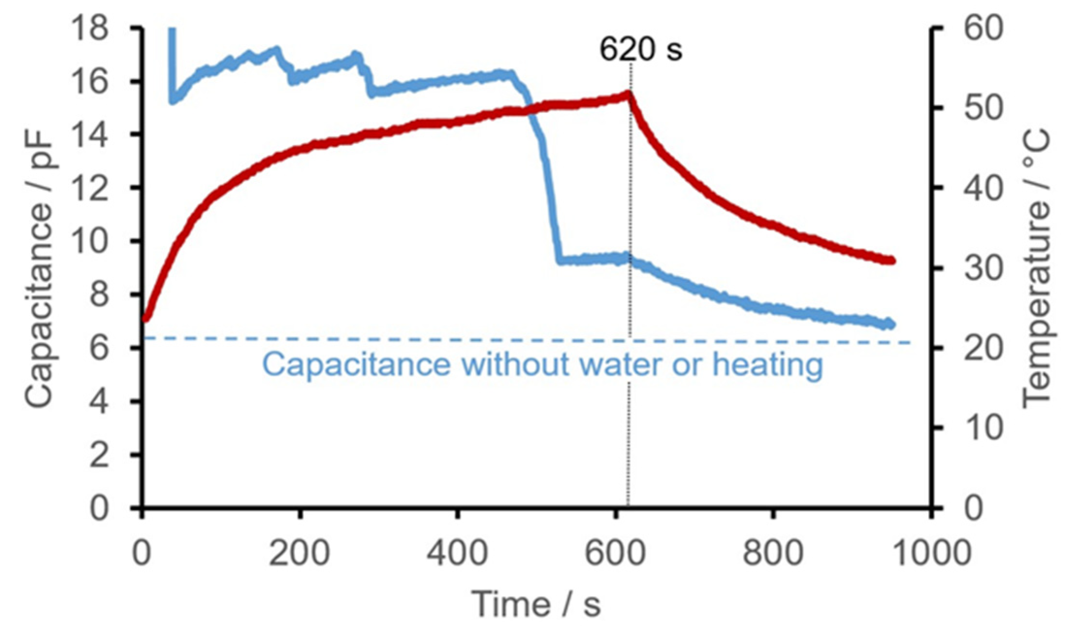 Sensors 22 00445 g004