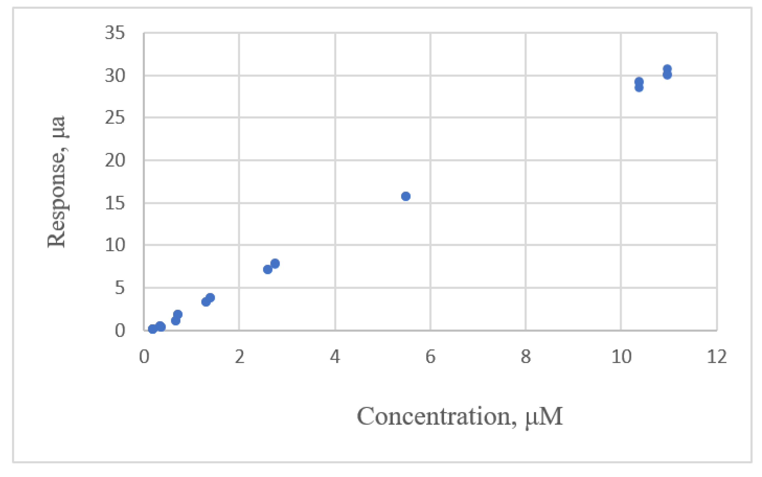 Sensors 22 00447 g003