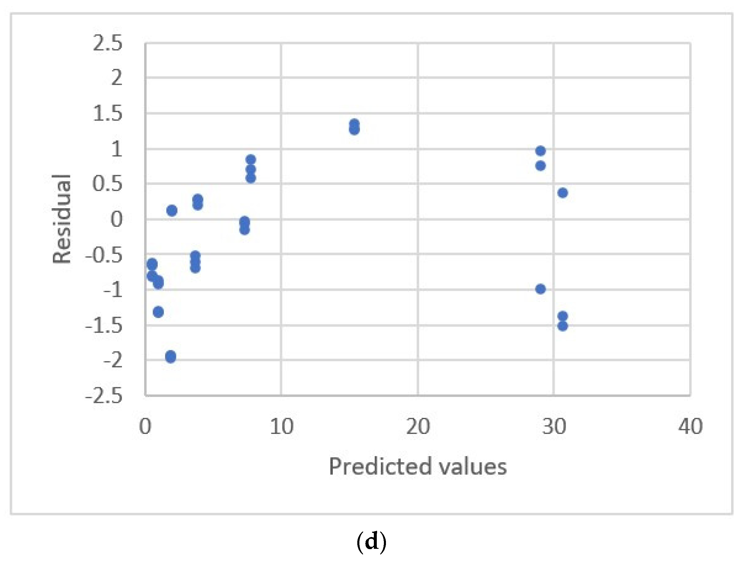 Sensors 22 00447 g004b