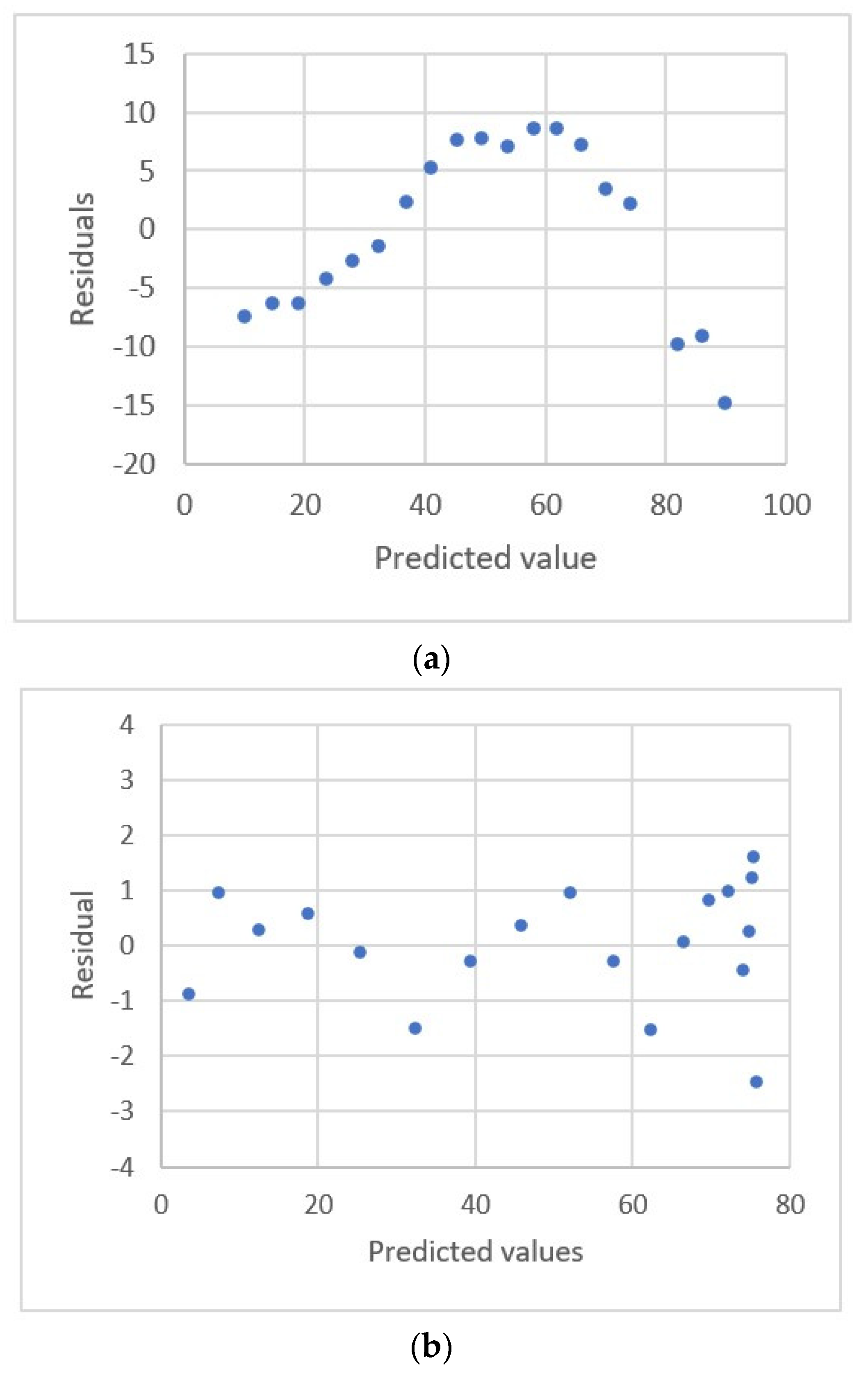 Sensors 22 00447 g006