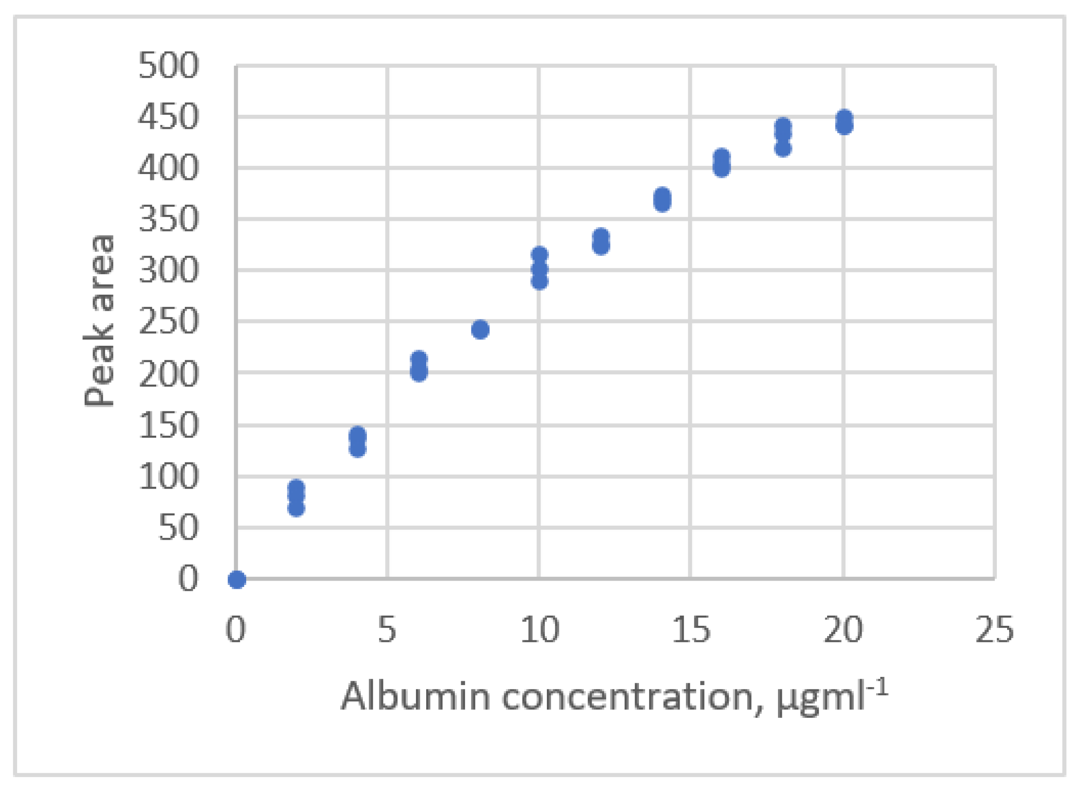 Sensors 22 00447 g007