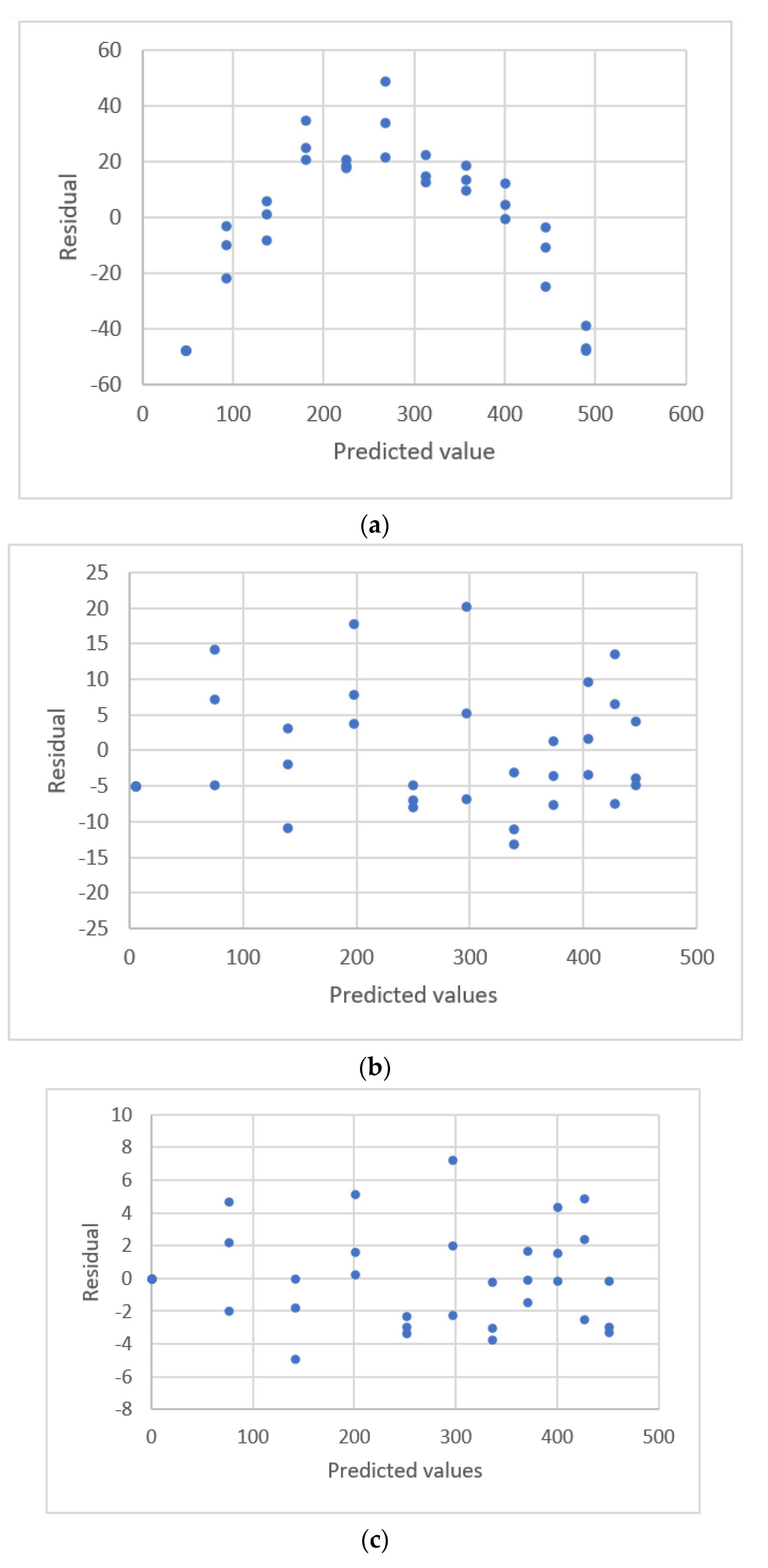 Sensors 22 00447 g008a