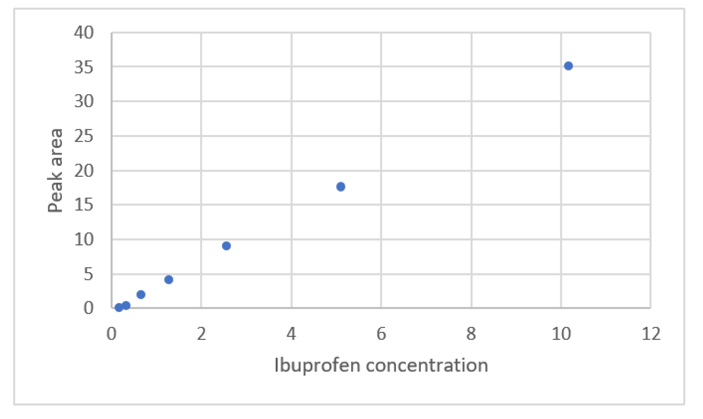 Sensors 22 00447 g009