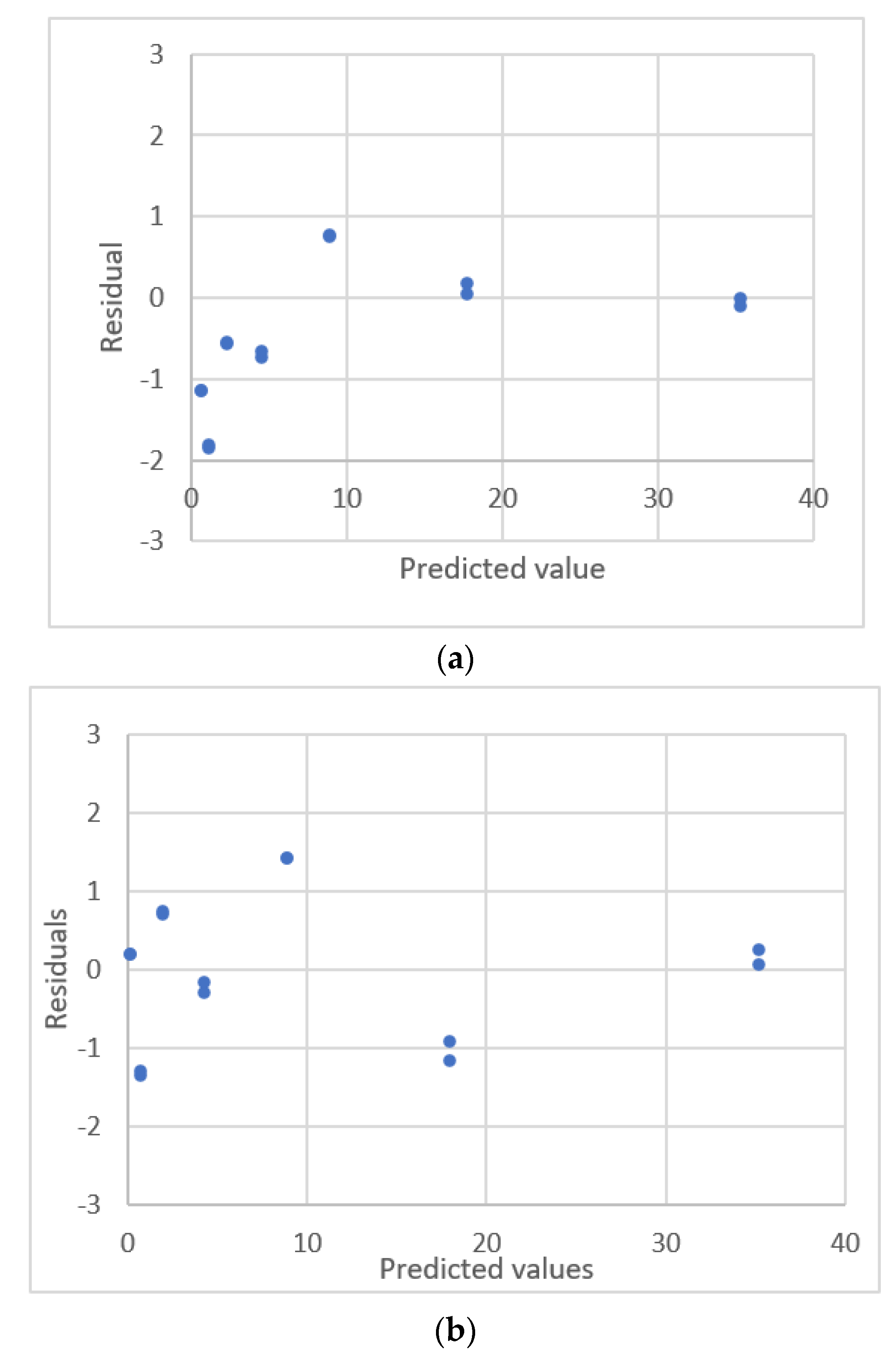 Sensors 22 00447 g010a