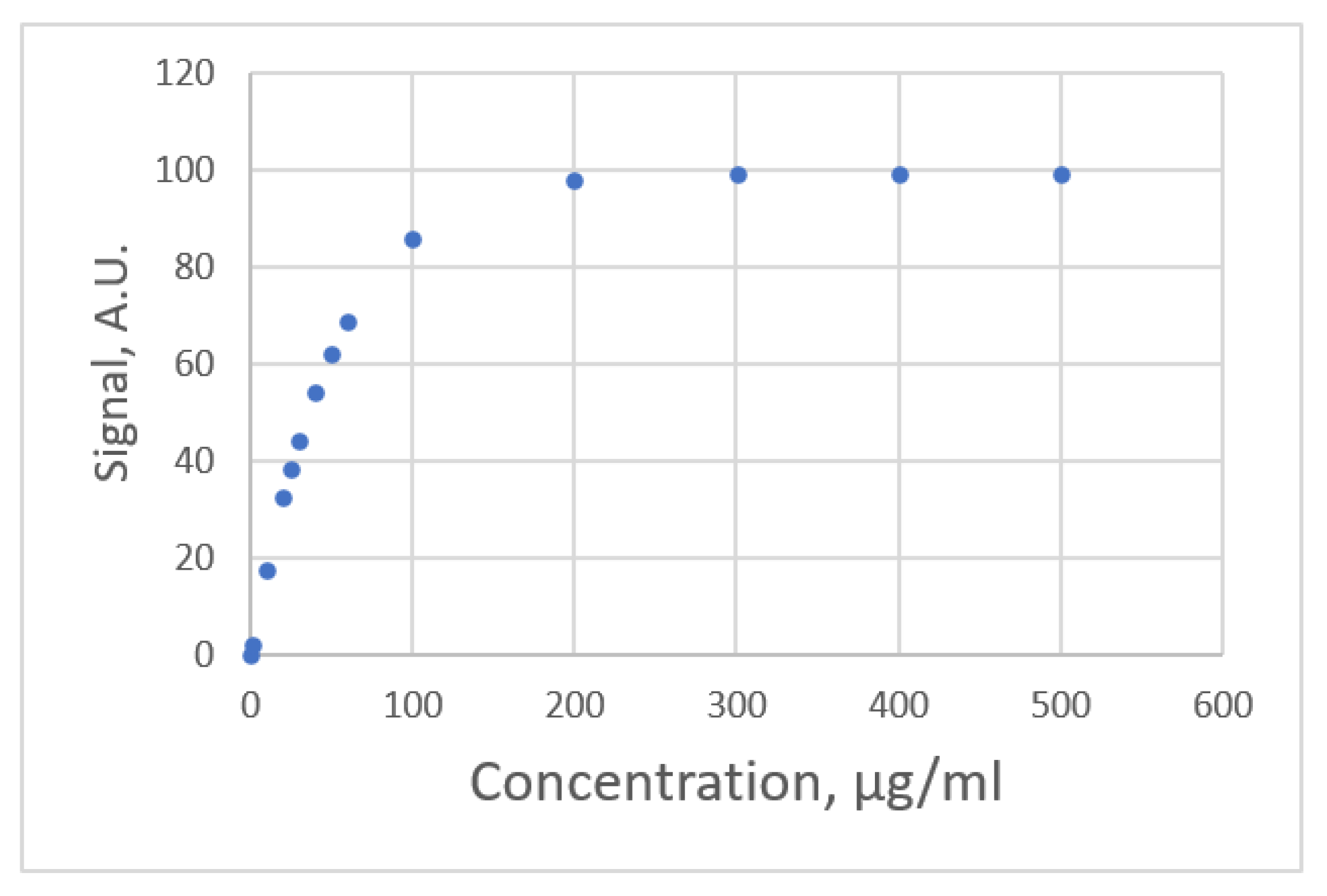 Sensors 22 00447 g011