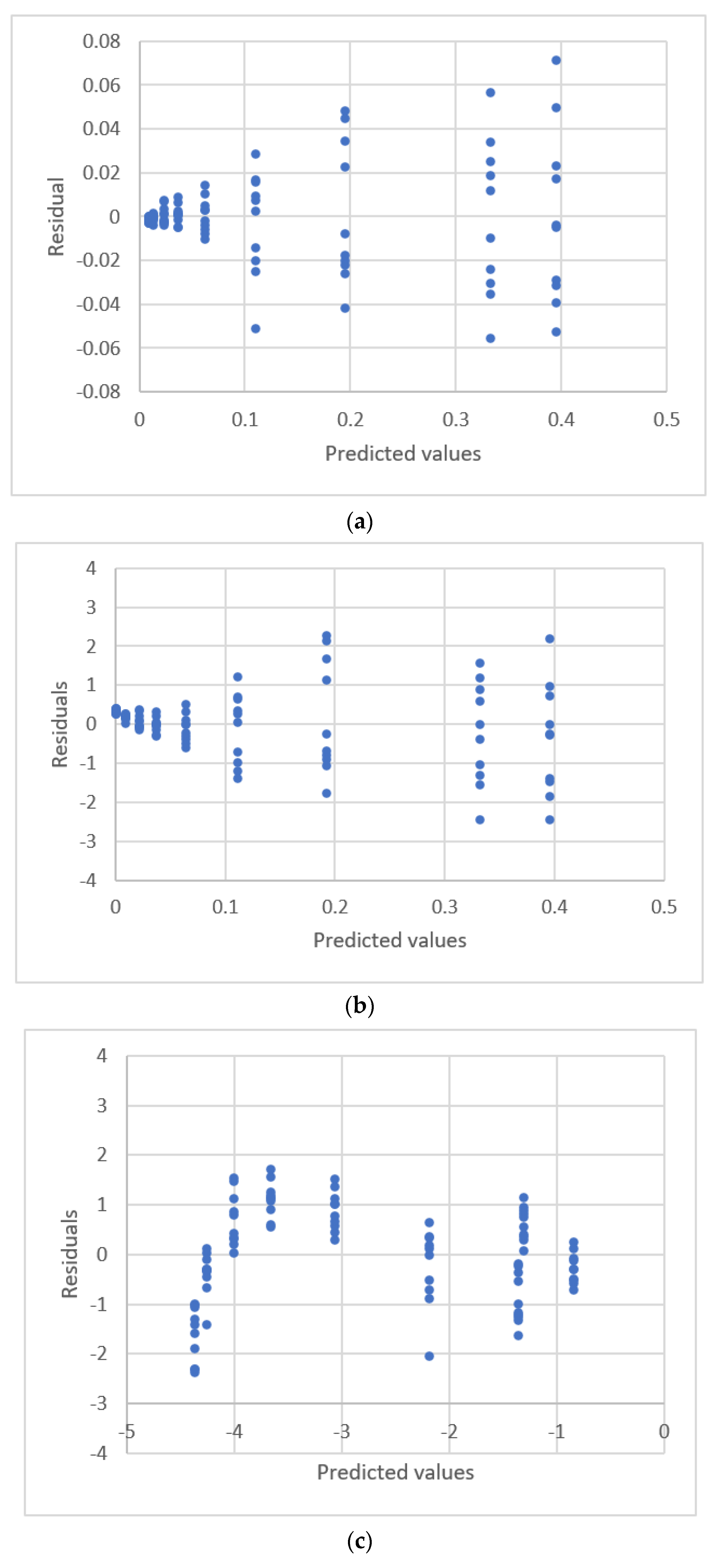Sensors 22 00447 g013a