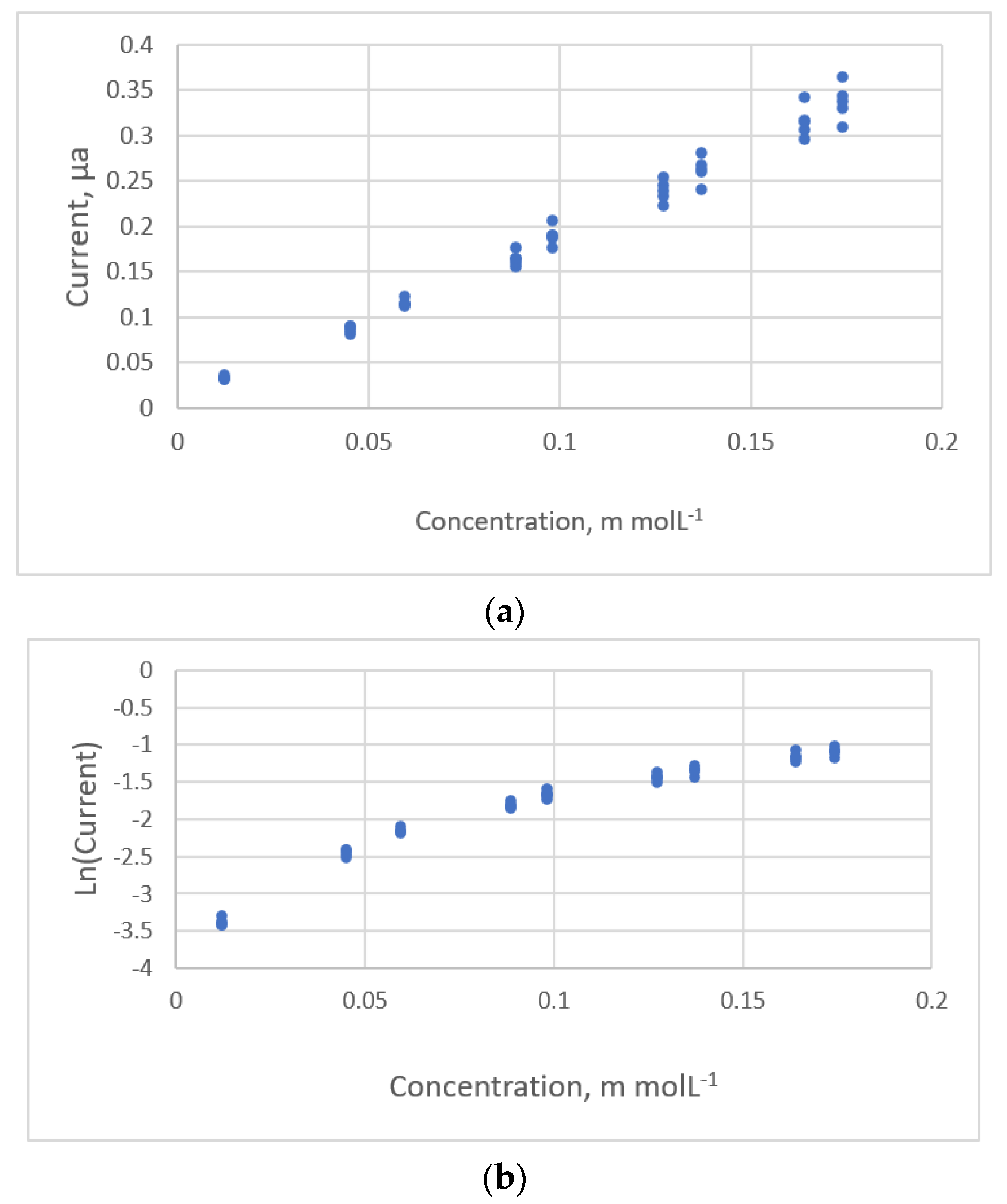 Sensors 22 00447 g014