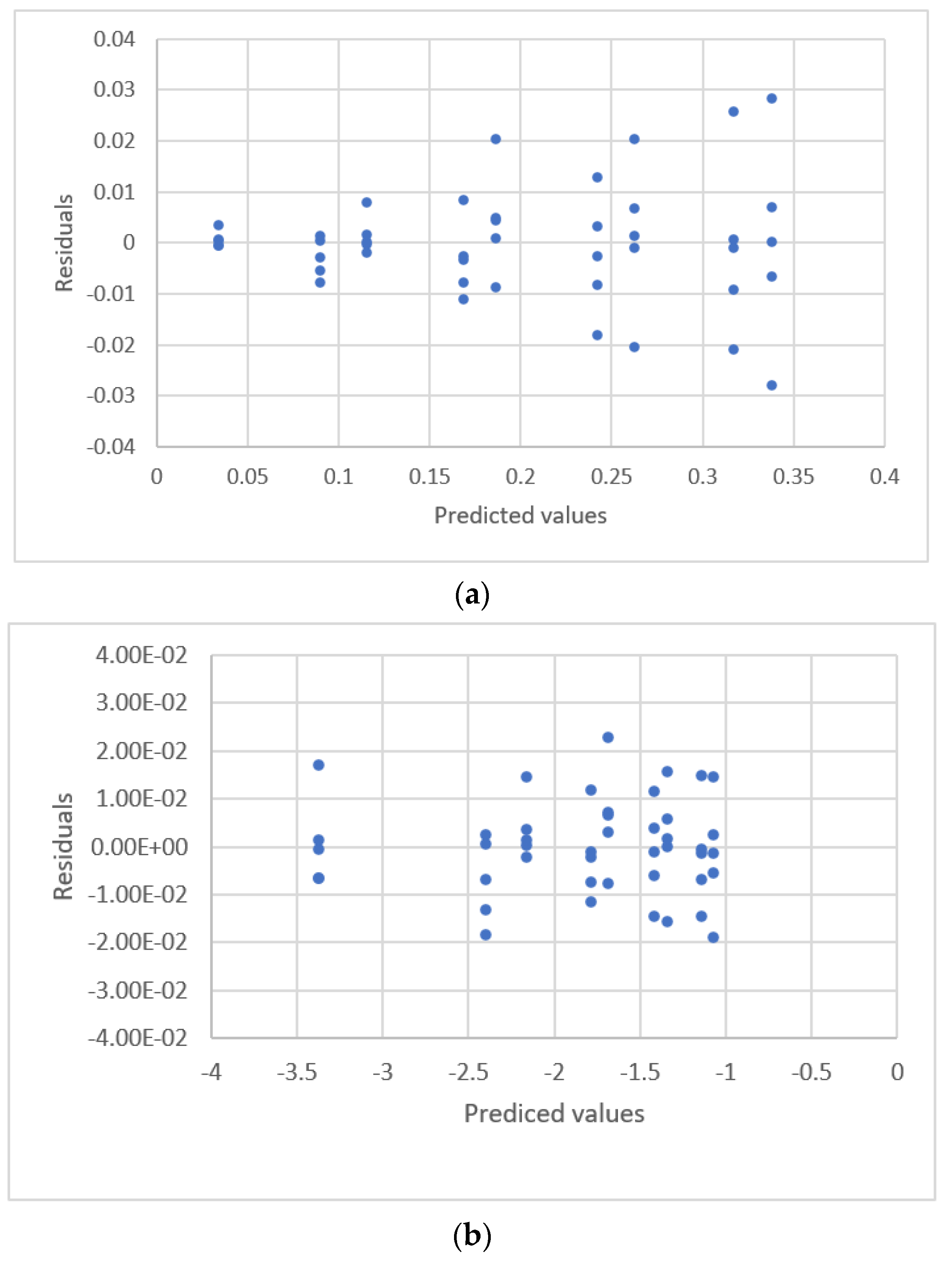 Sensors 22 00447 g015