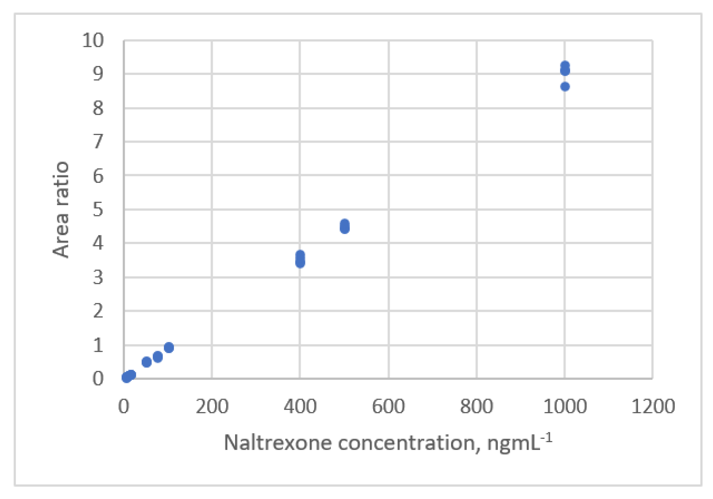 Sensors 22 00447 g018