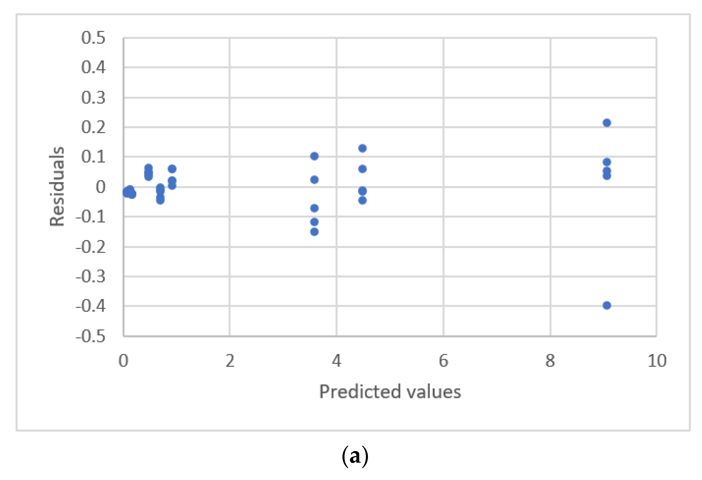 Sensors 22 00447 g019a
