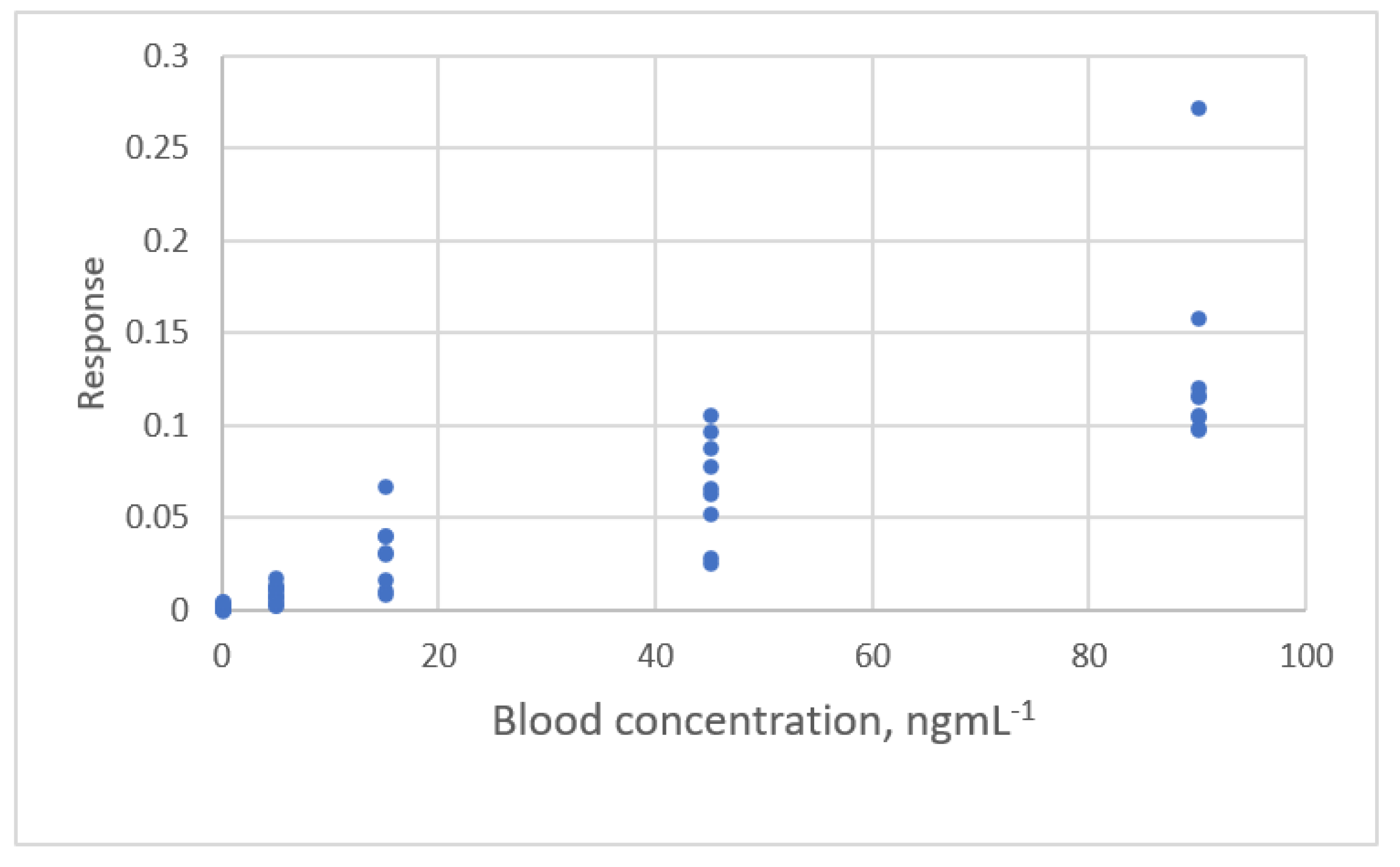 Sensors 22 00447 g020