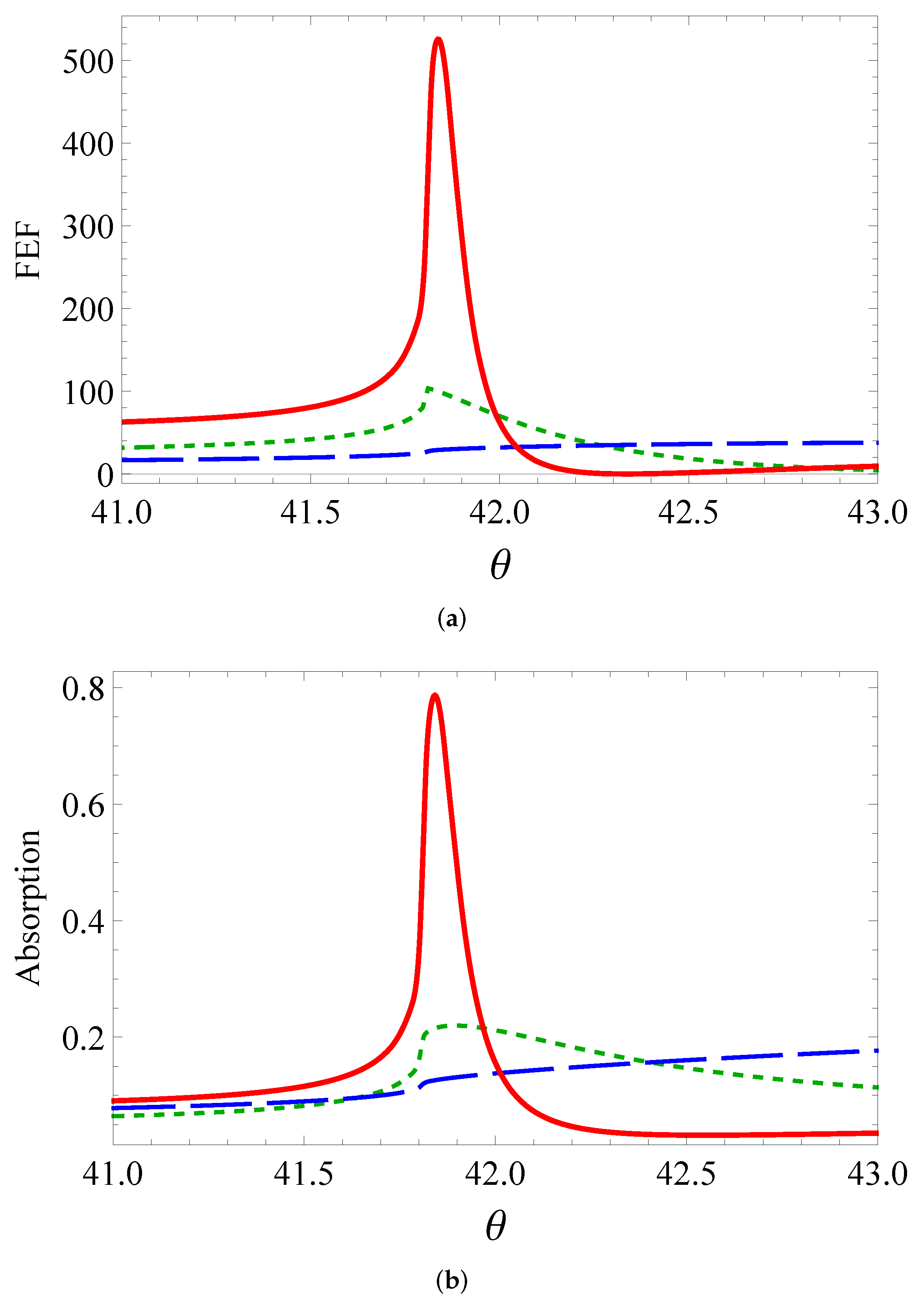 Sensors 22 00449 g002a