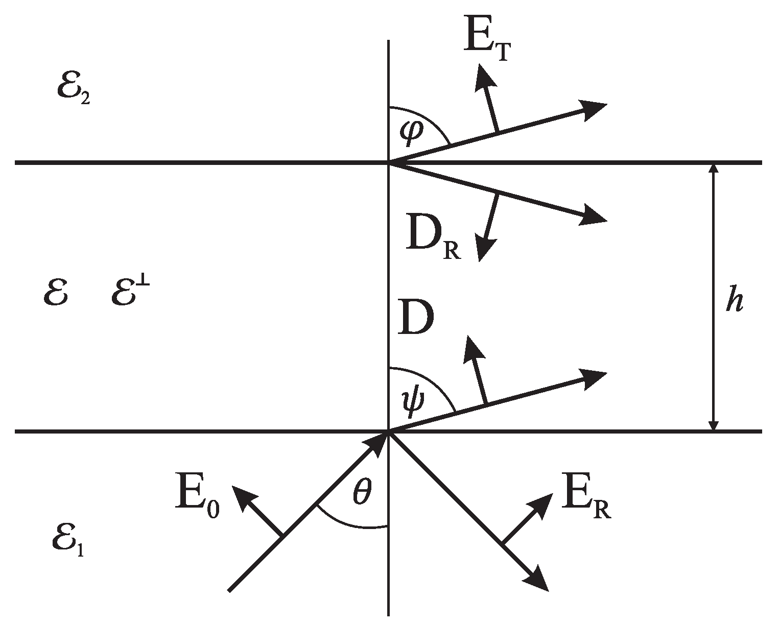 Sensors 22 00449 g003