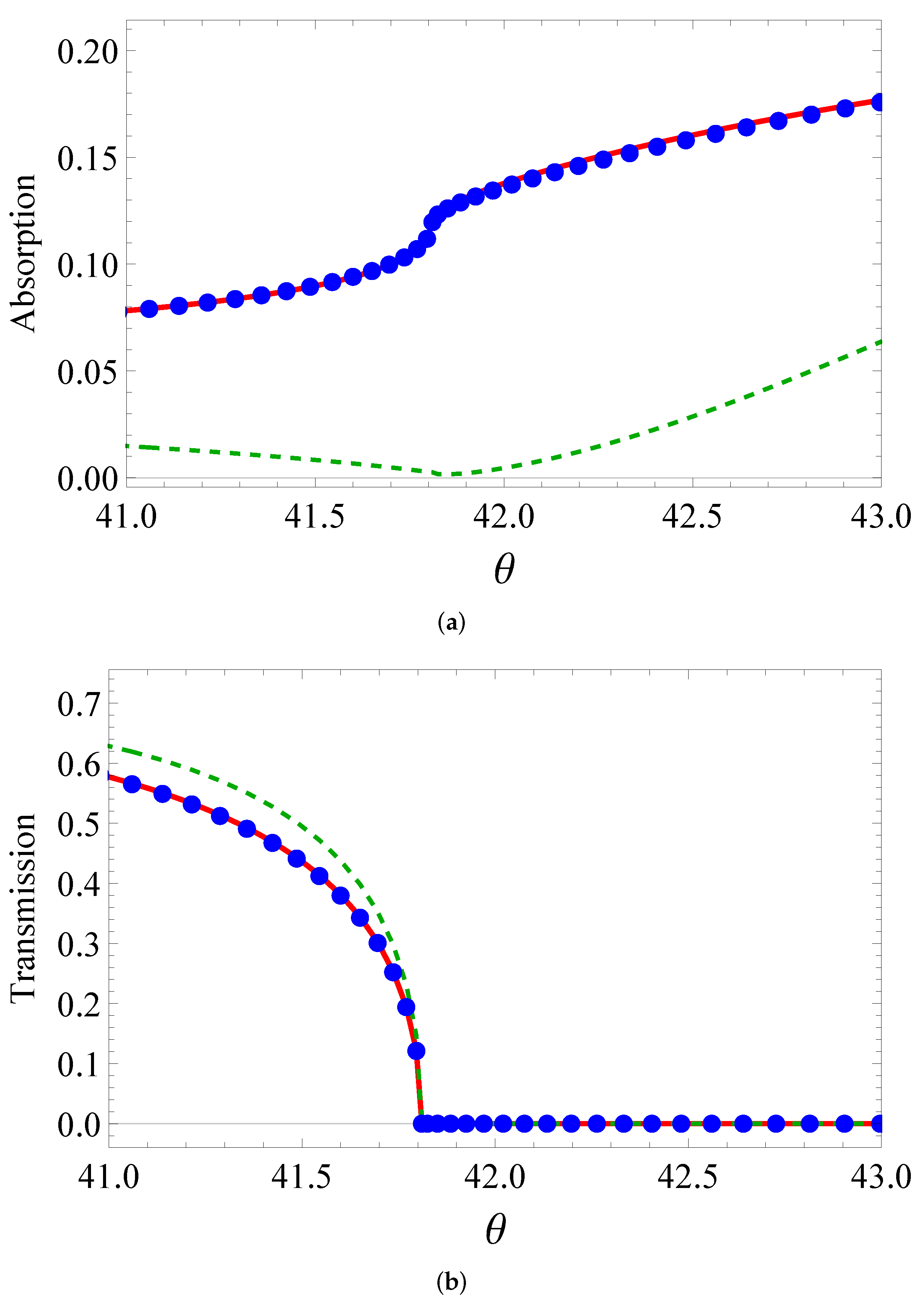 Sensors 22 00449 g005