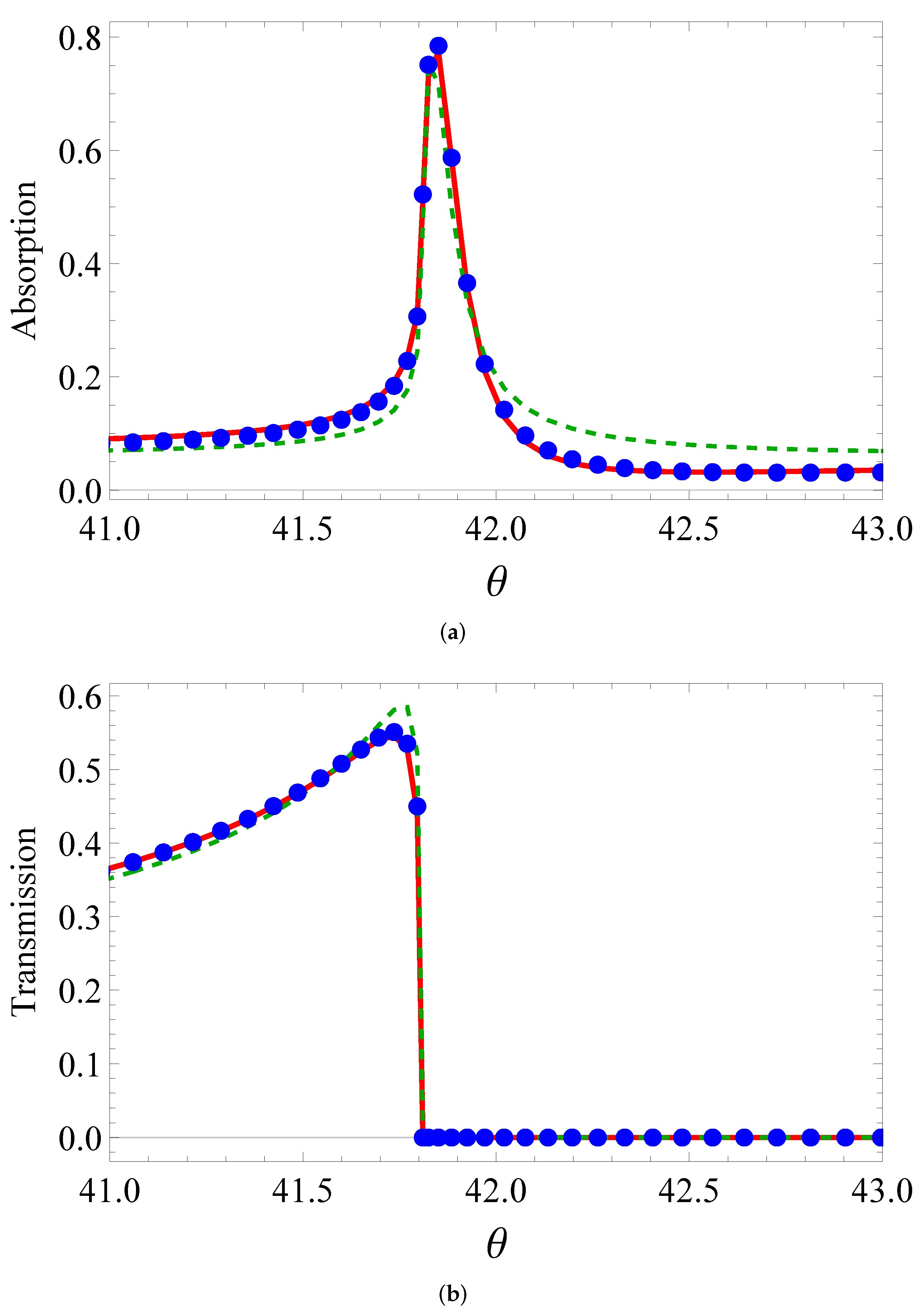 Sensors 22 00449 g006
