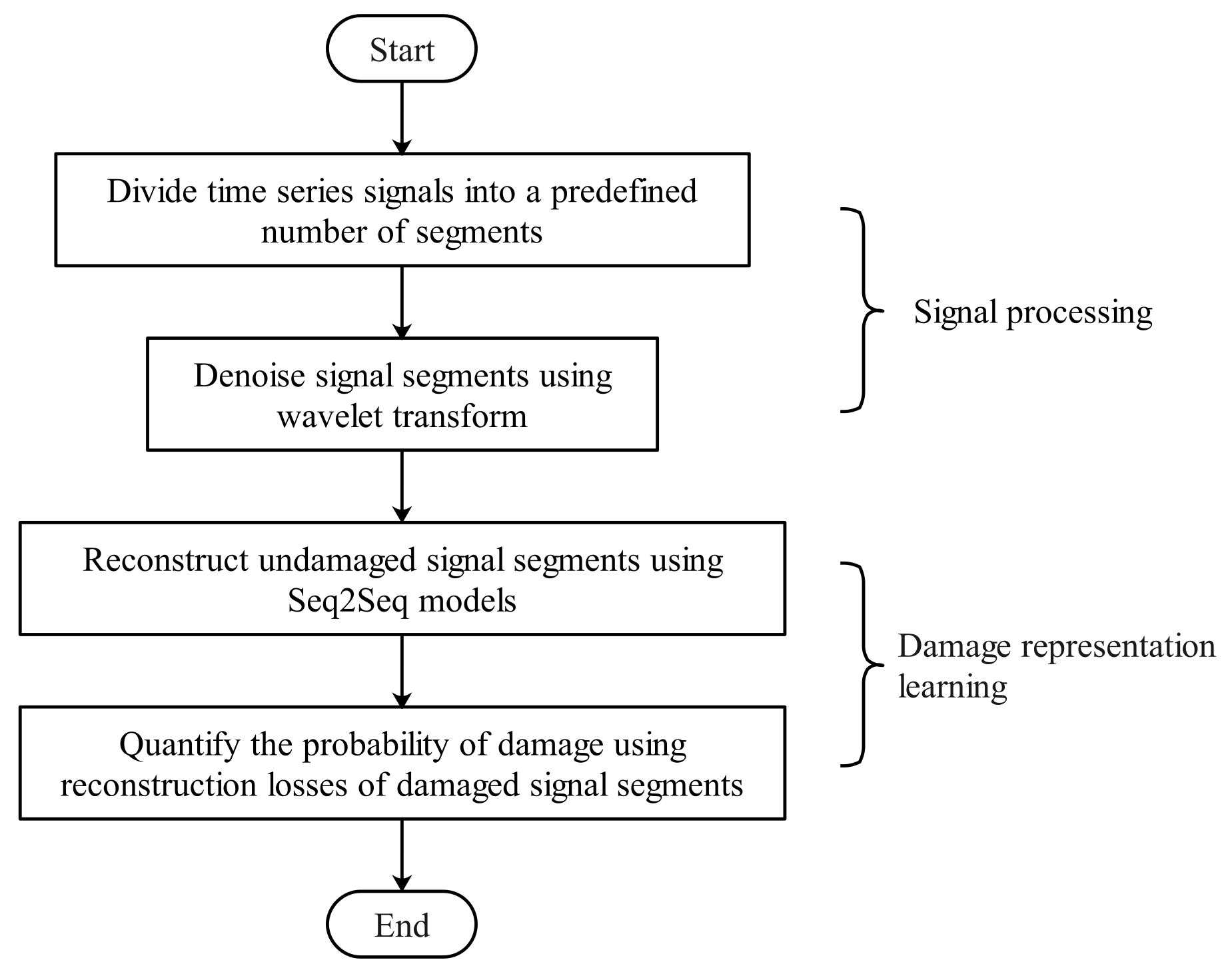 Sensors 22 00452 g001