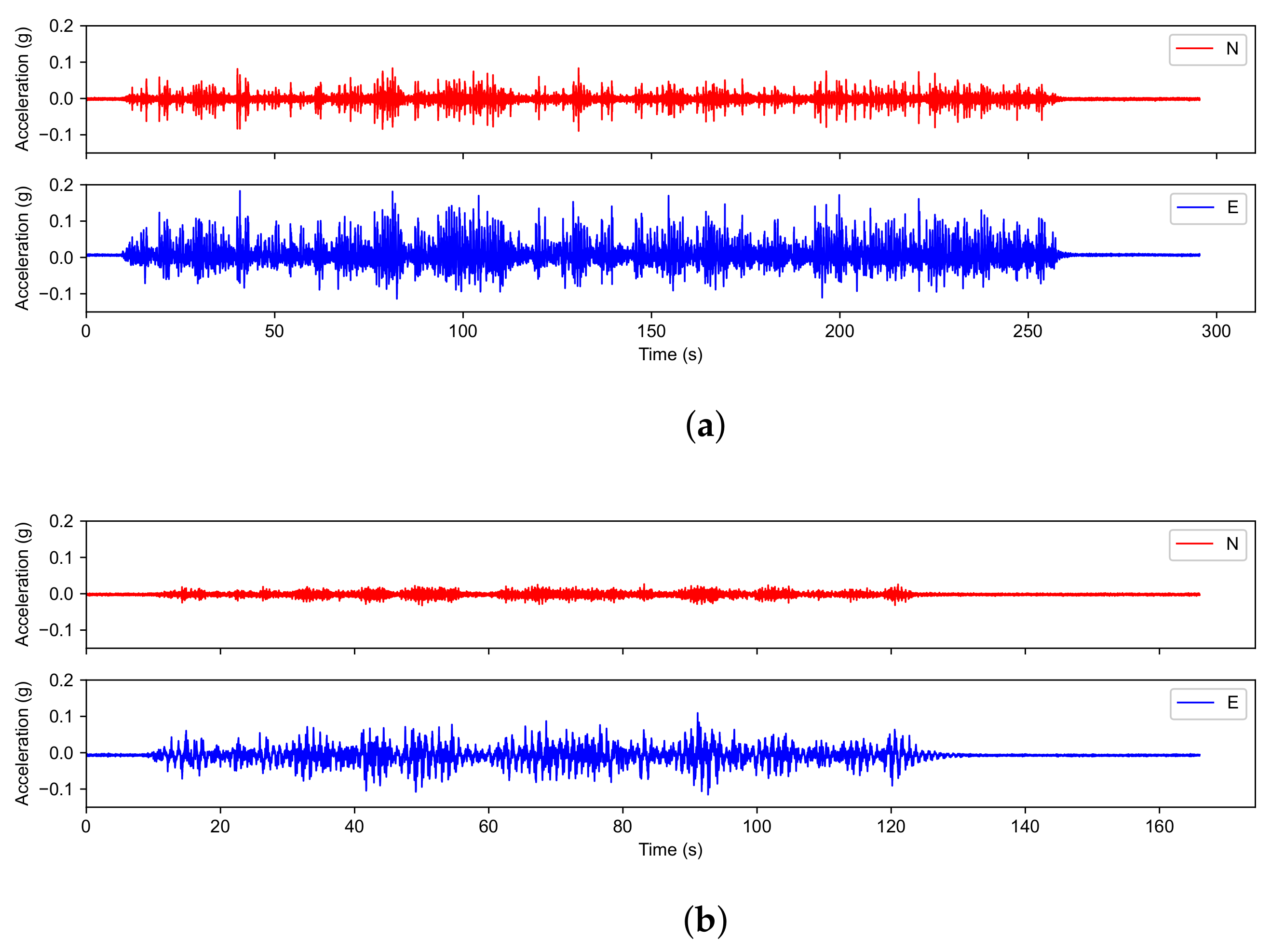 Sensors 22 00452 g004
