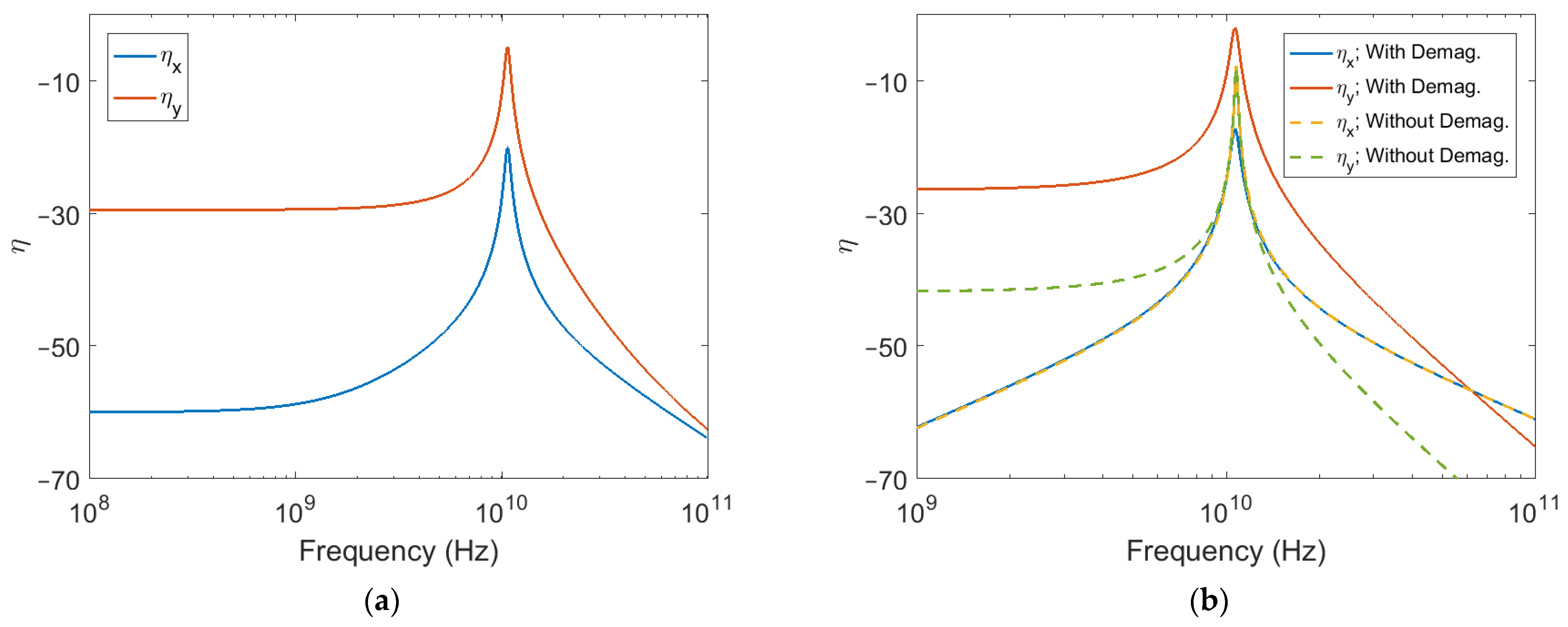 Sensors 22 00455 g003