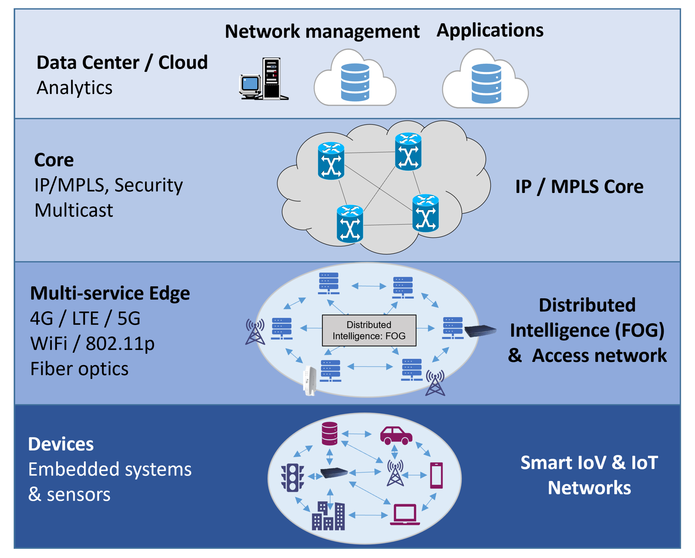 Sensors 22 00456 g001