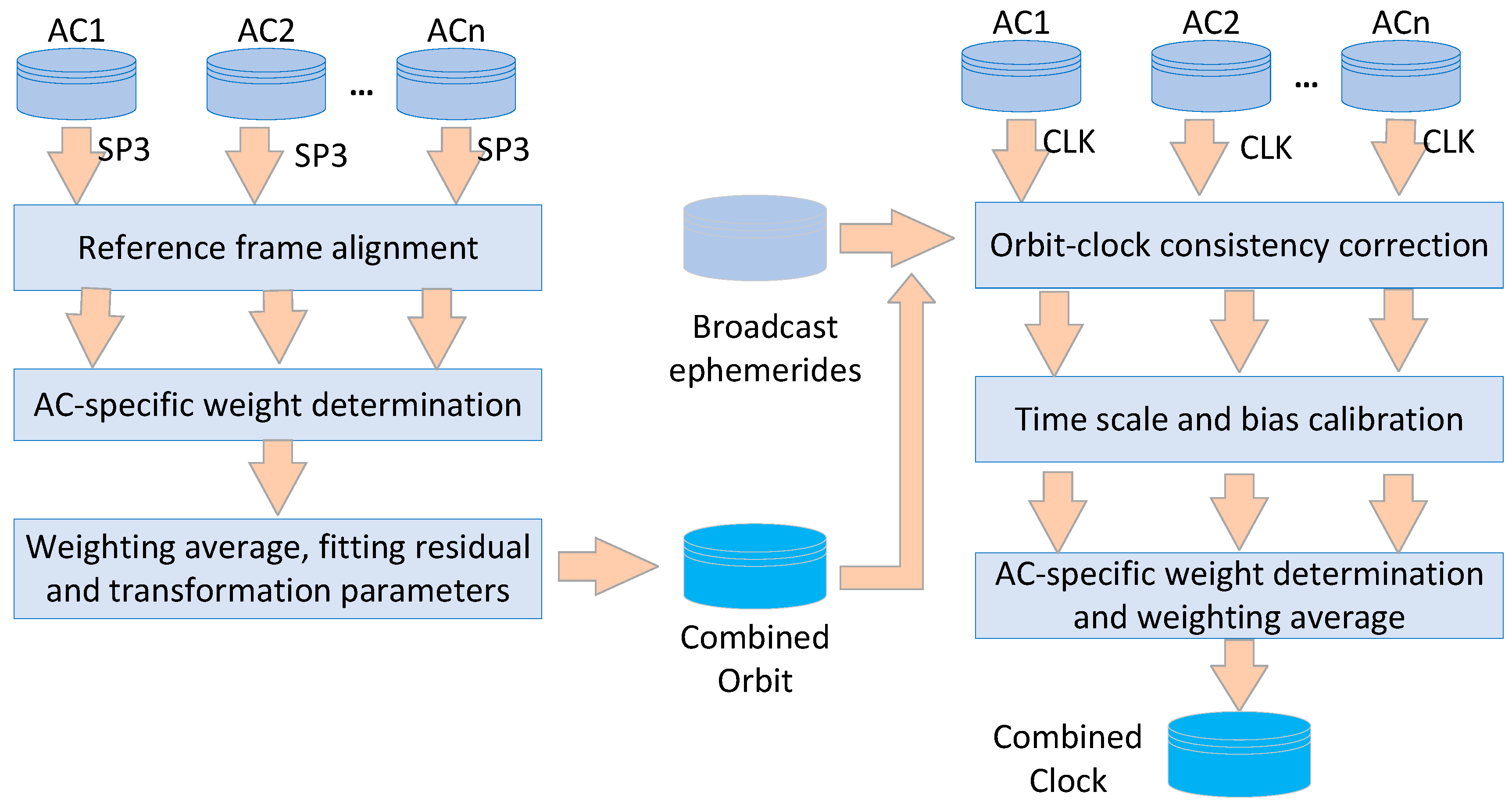 Sensors 22 00457 g002 Sensors 22 00457 g002